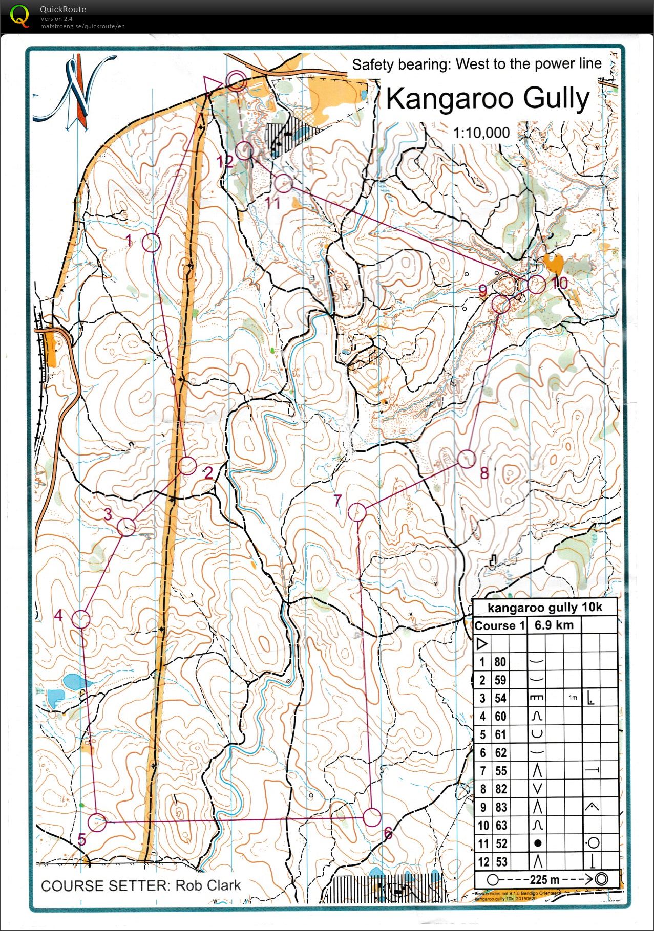 Bendigo Classic (30/05/2015)