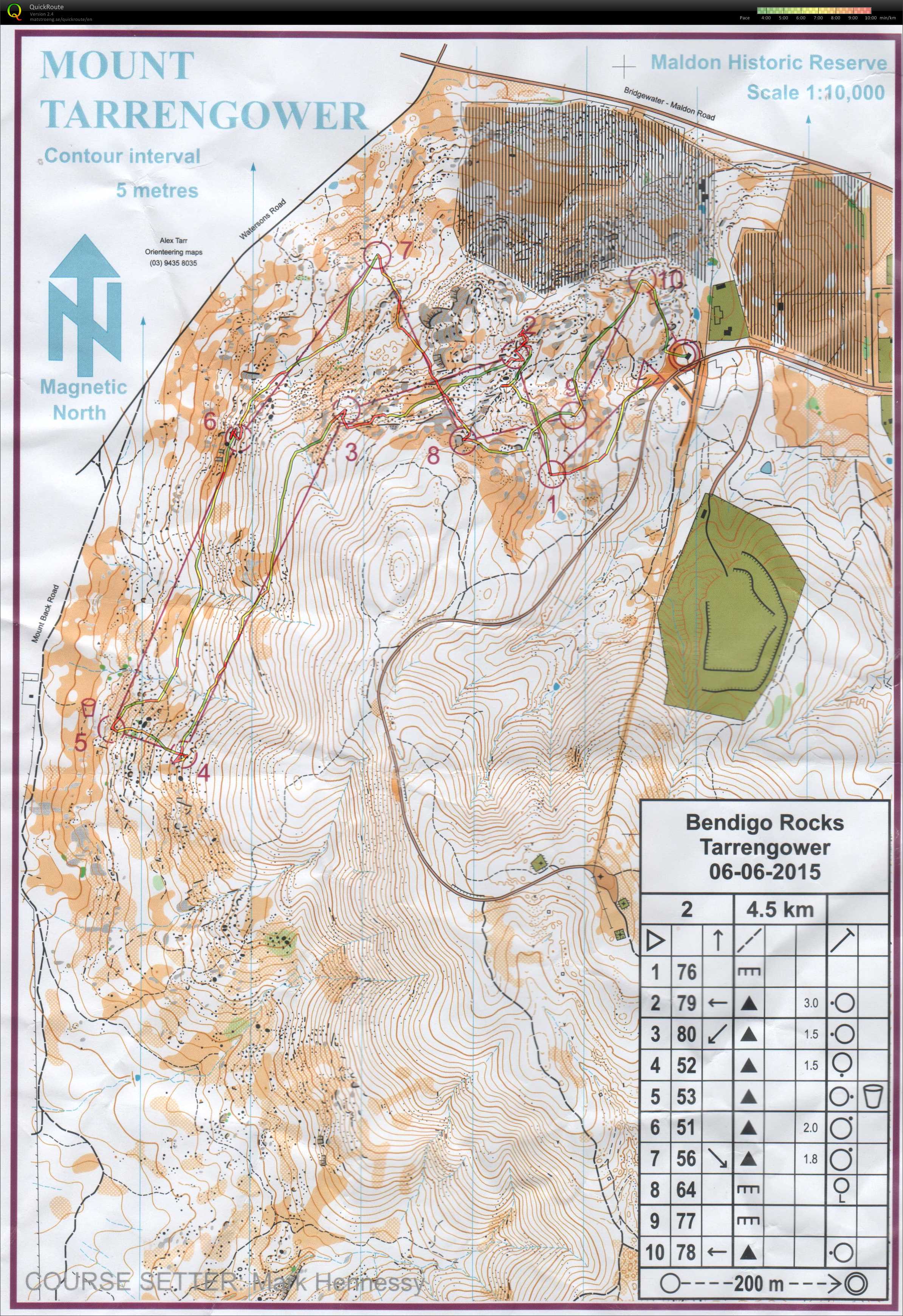 Bendigo Classic (07-06-2015)
