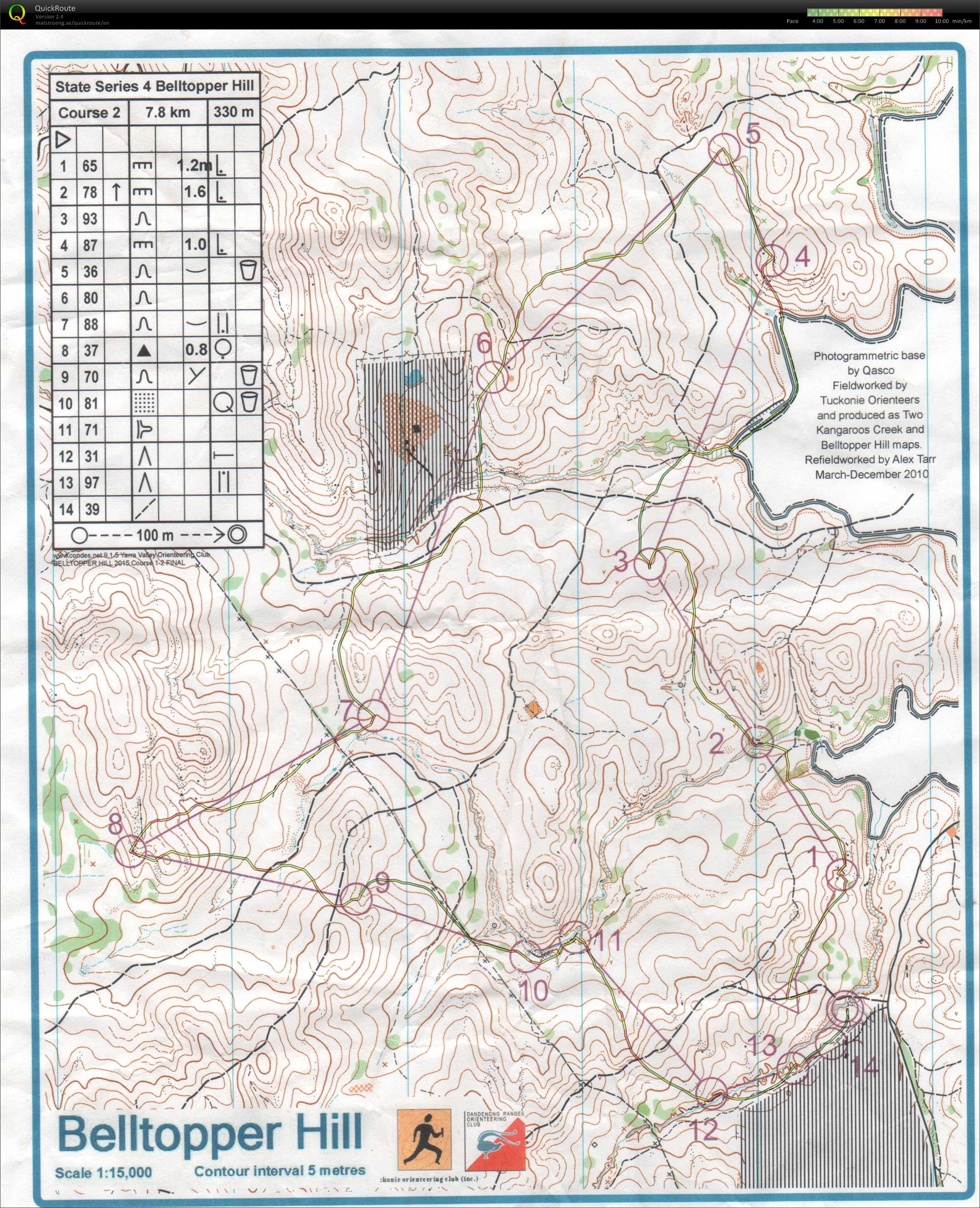 Vic State series #4 (2015-06-07)