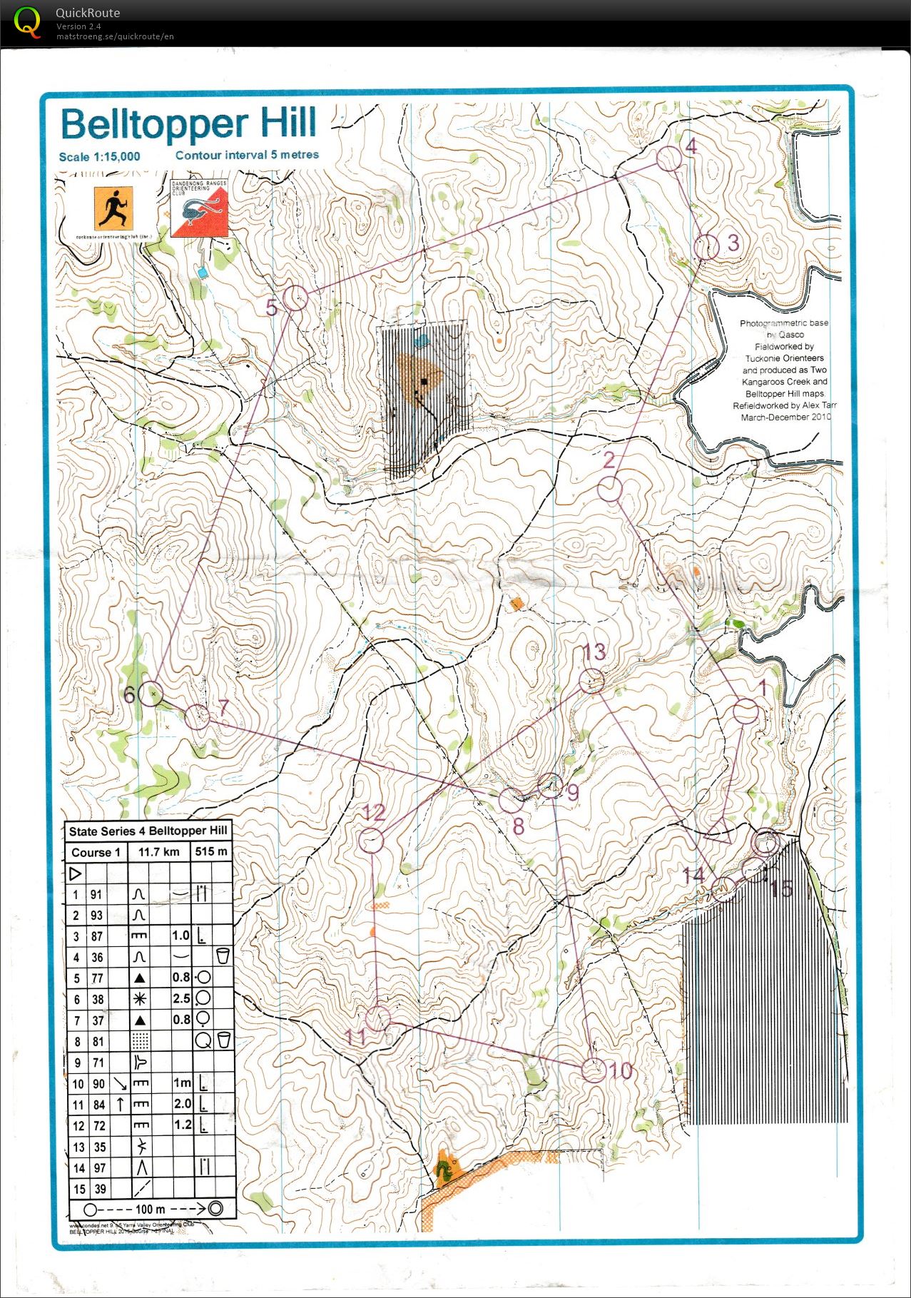 Victorian State Series (07.06.2015)