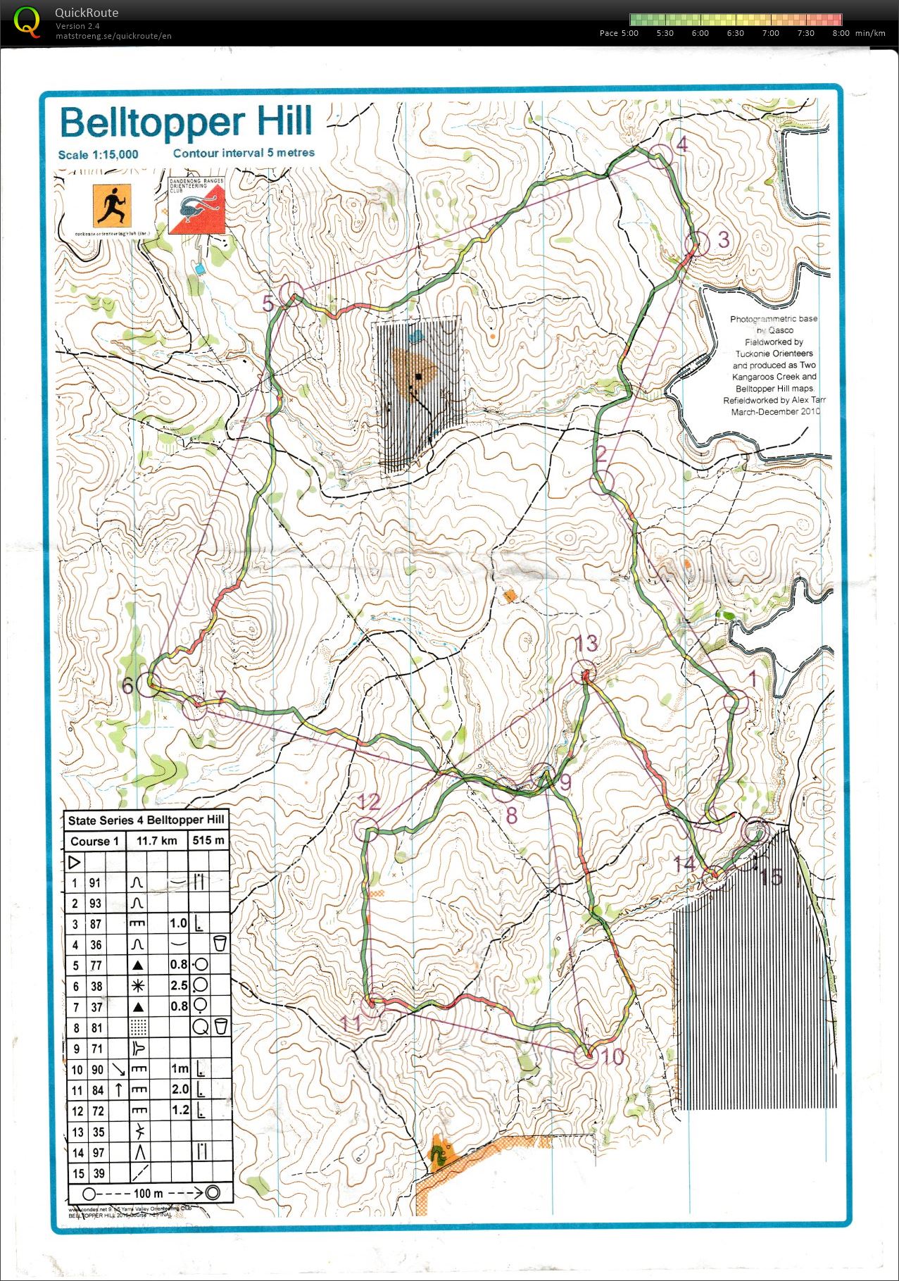 Victorian State Series (07.06.2015)