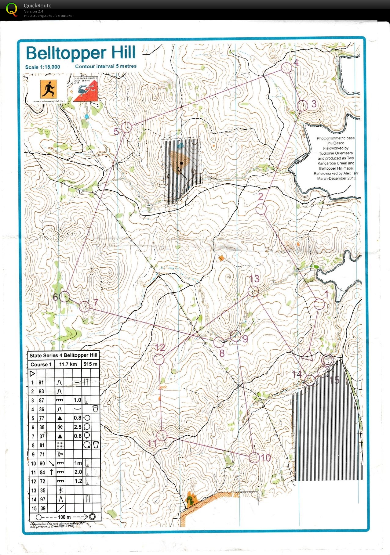 Victorian State Series (07/06/2015)