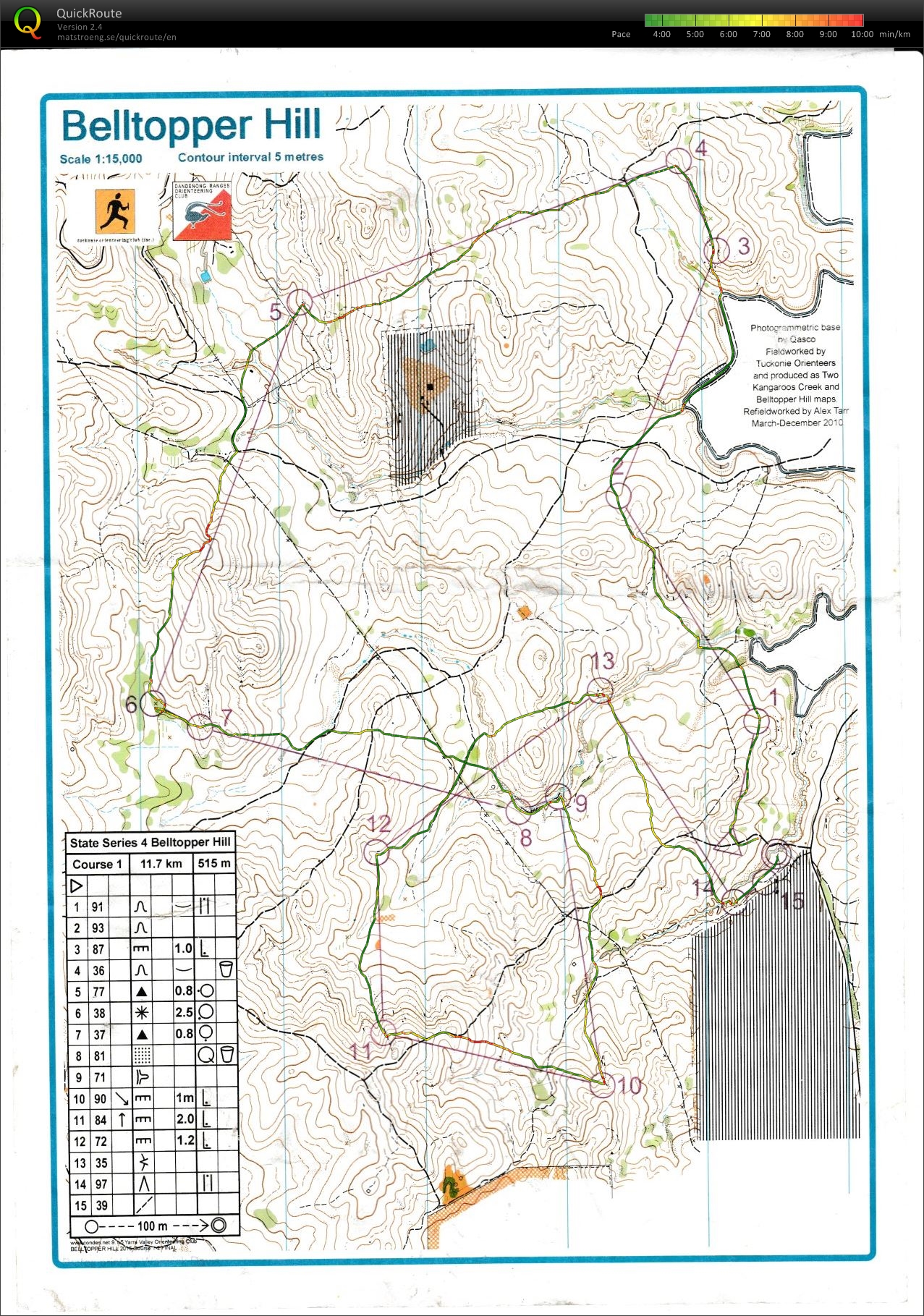 Victorian State Series (07/06/2015)