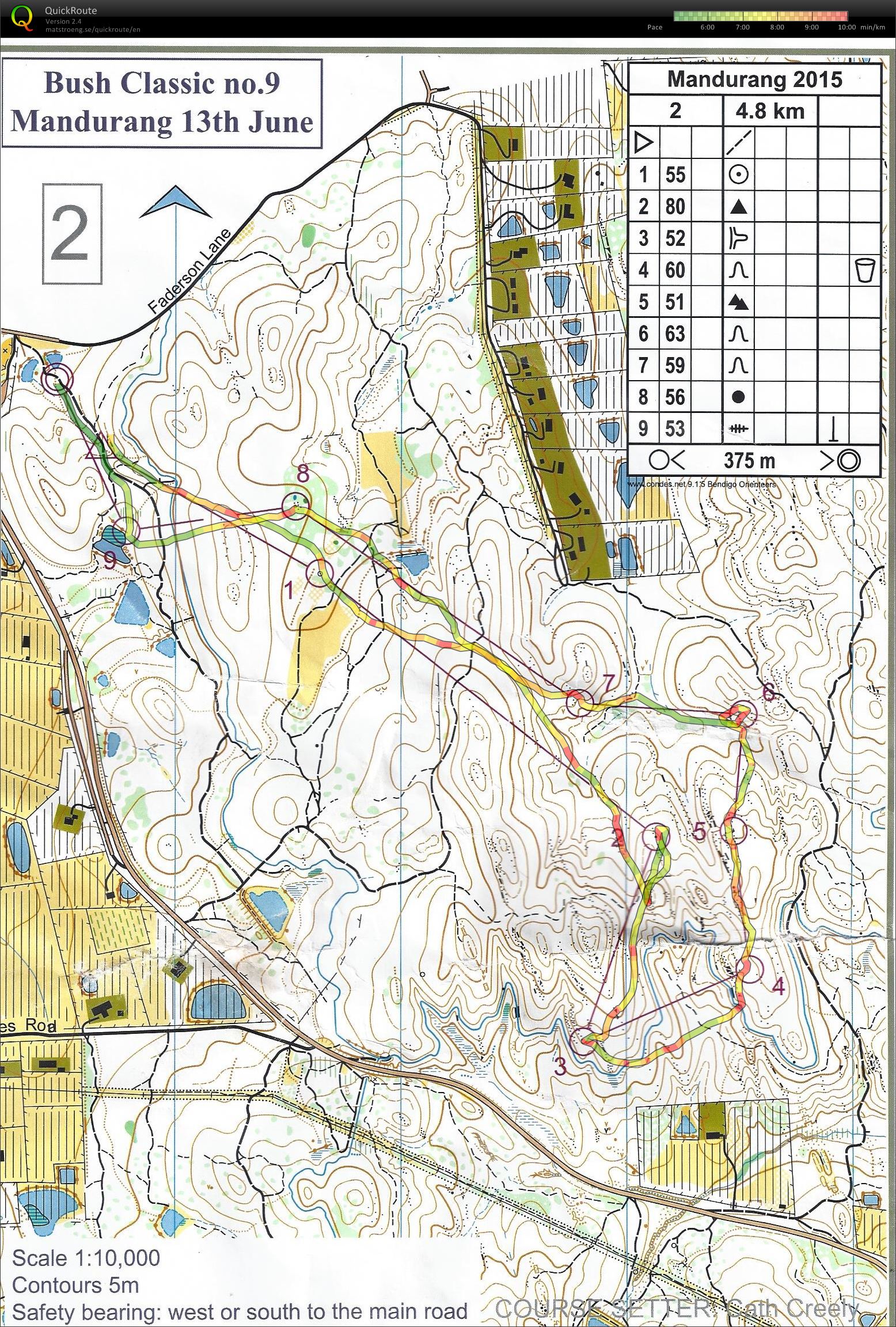 Bush Classic 9 (13-06-2015)