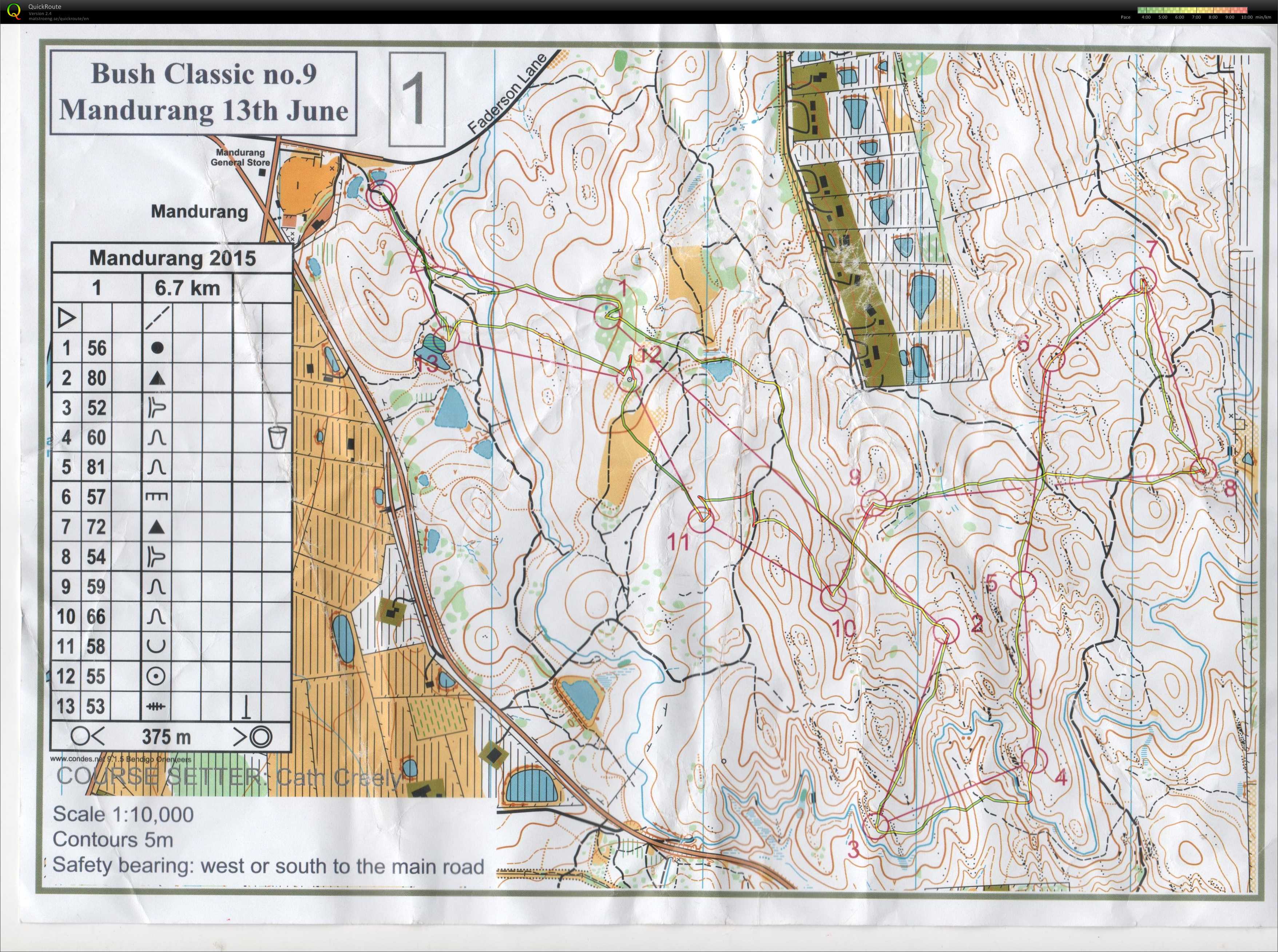 Bendigo Classic 9 (2015-06-13)