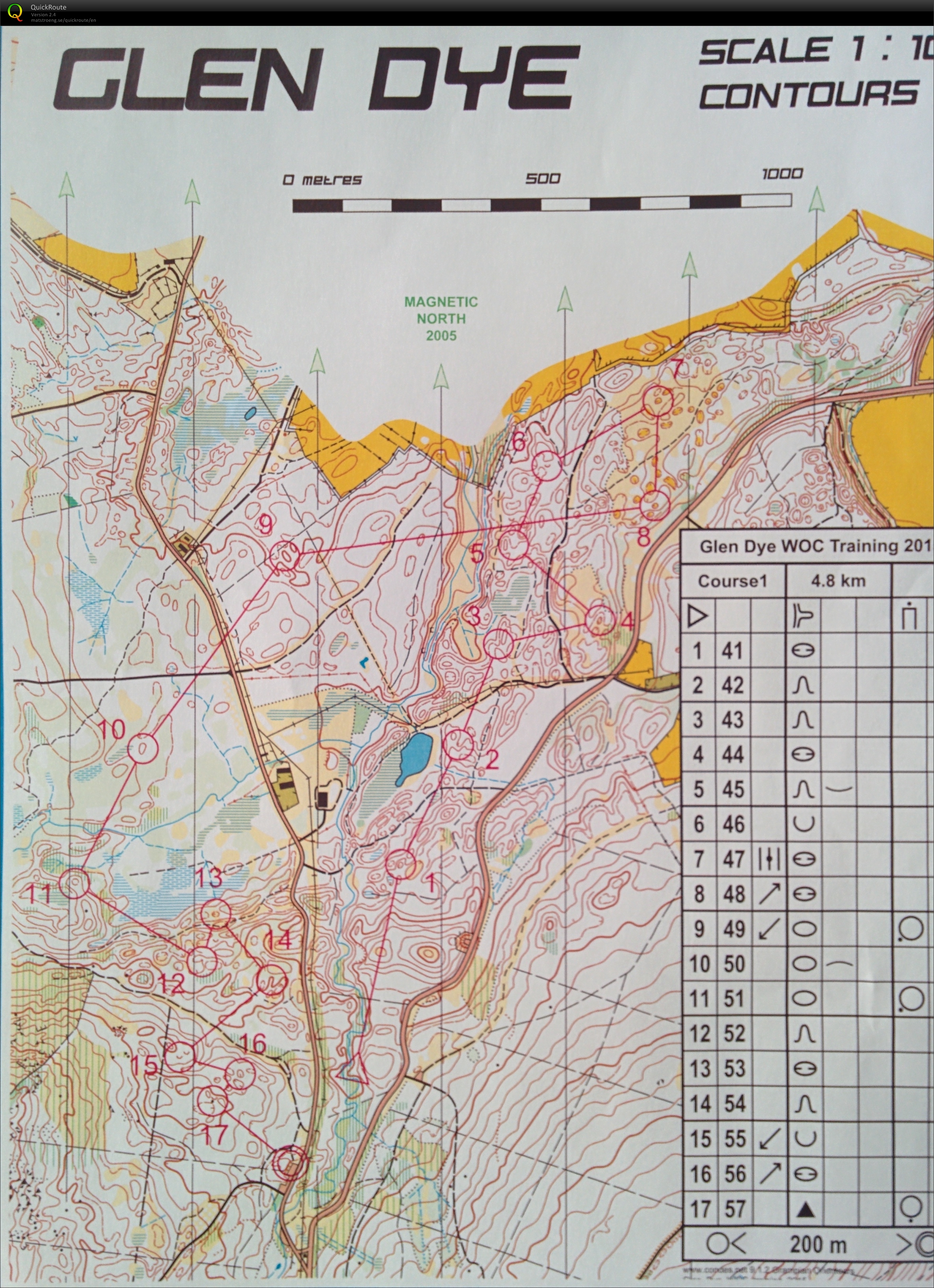 WOC training (2015-06-15)