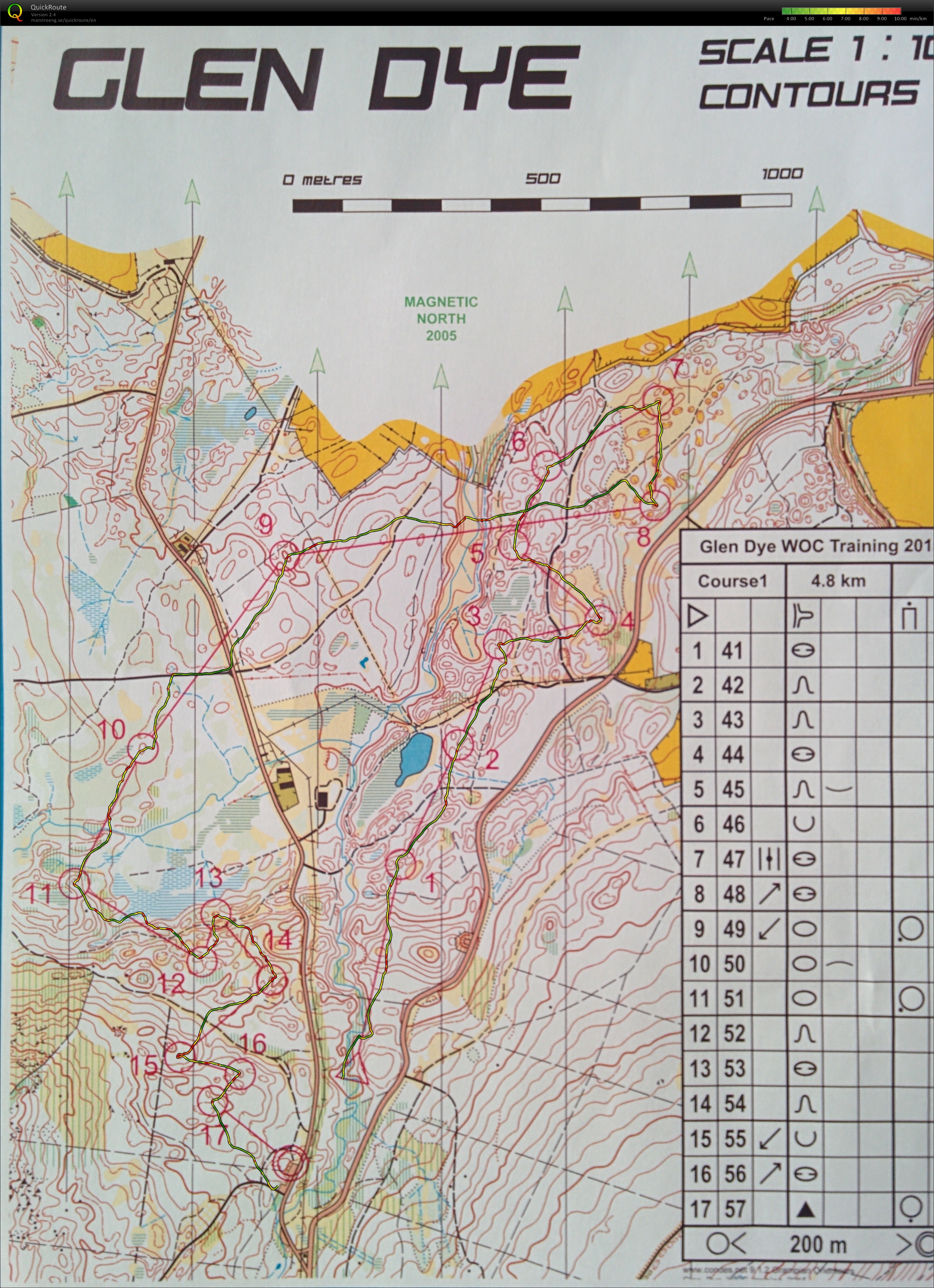 WOC training (2015-06-15)