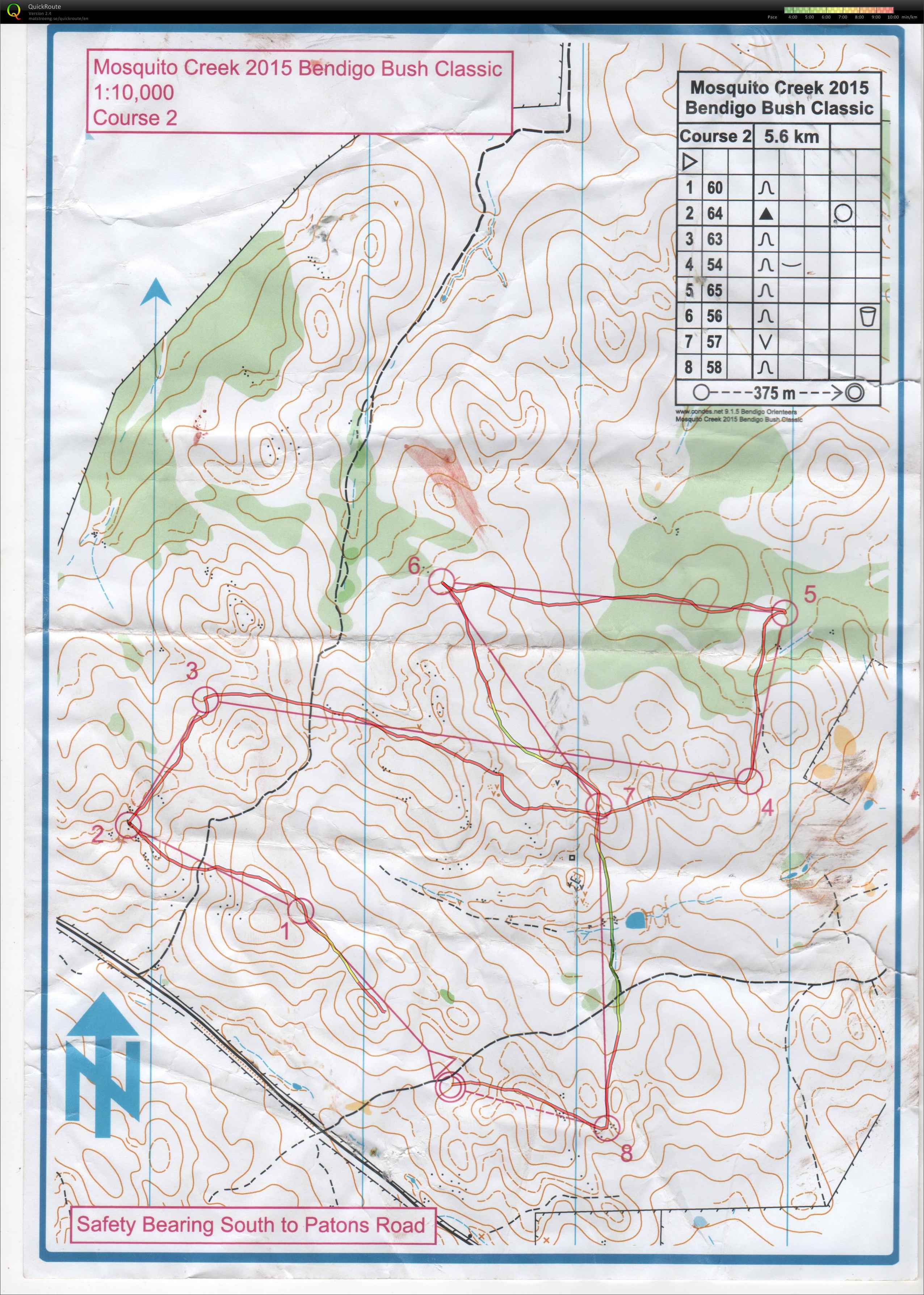 Bendigo Classic (20.06.2015)