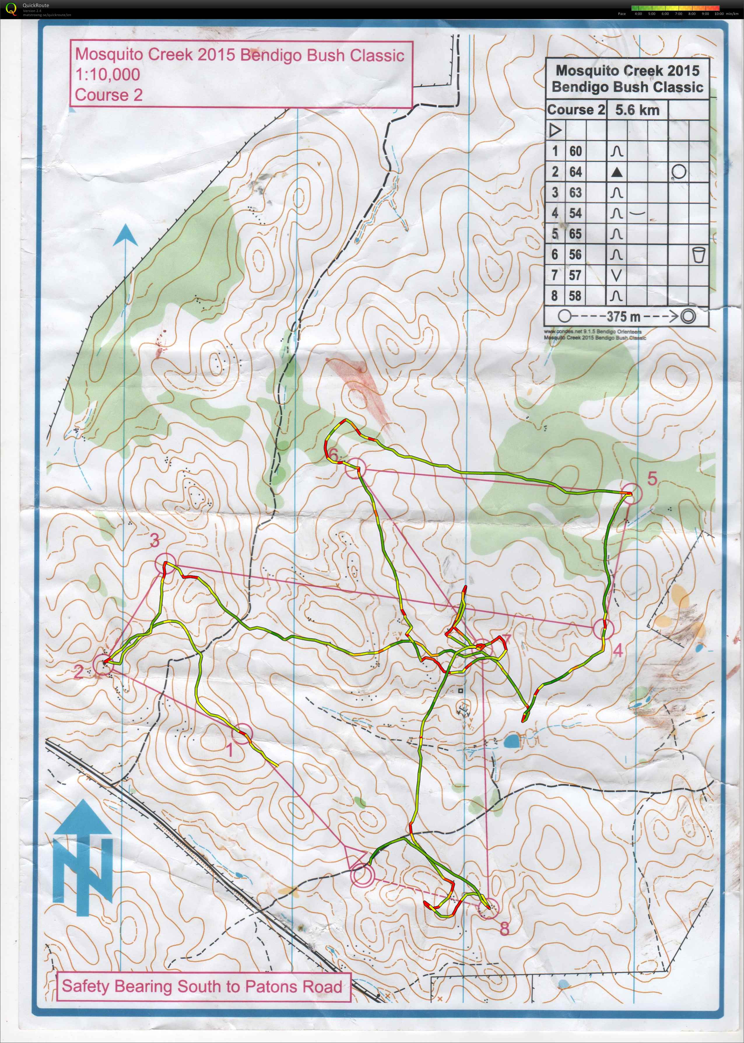 Bendigo Classic (20.06.2015)