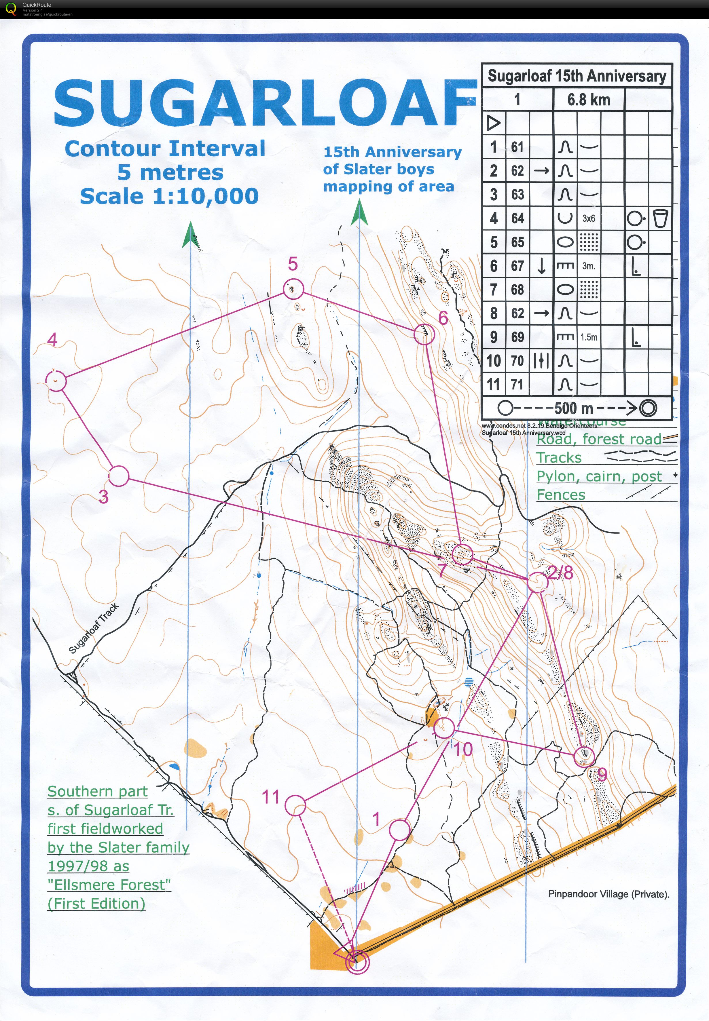 Bendigo Series (28.07.2012)