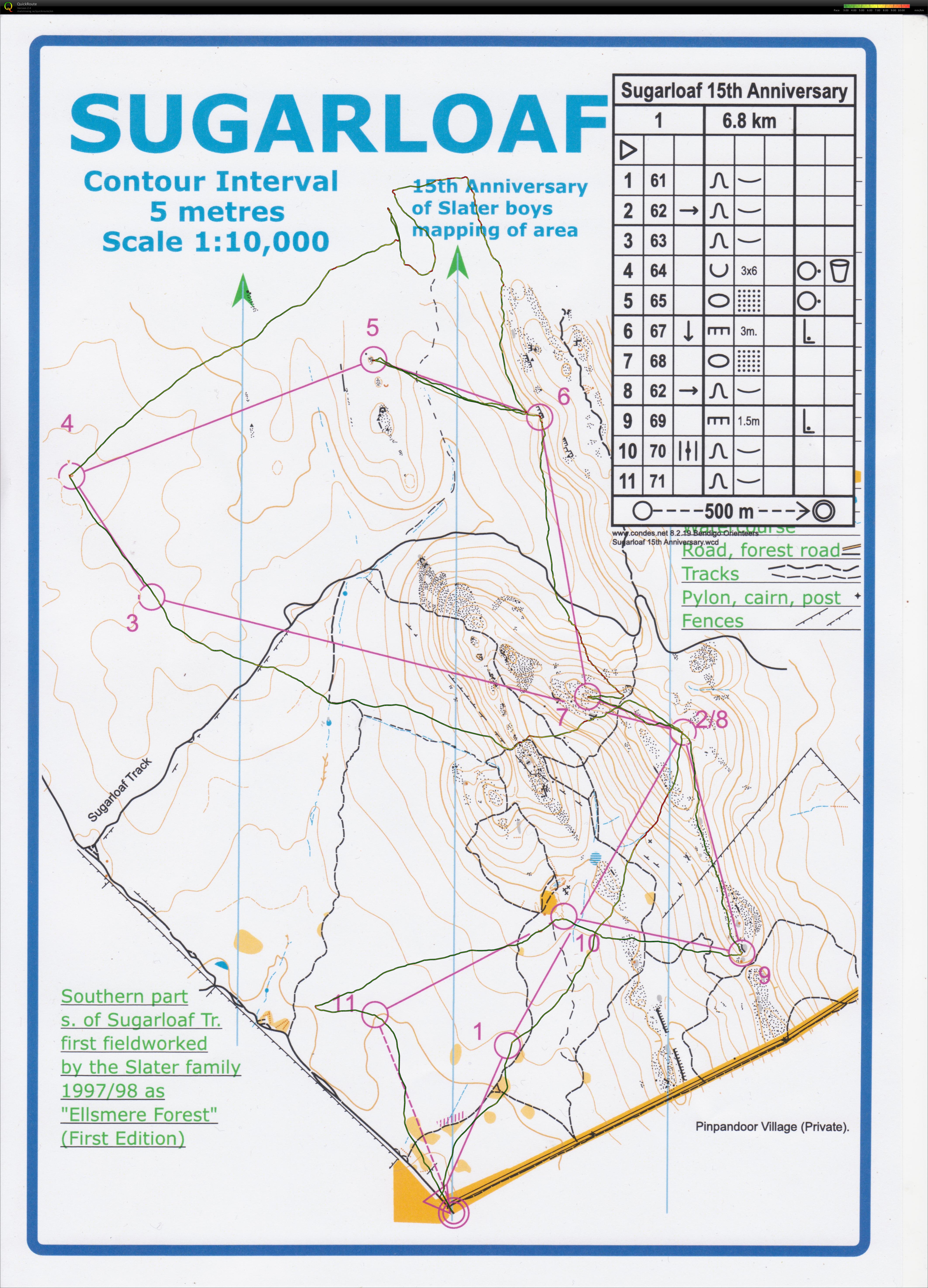 Bendigo Series (2012-07-28)
