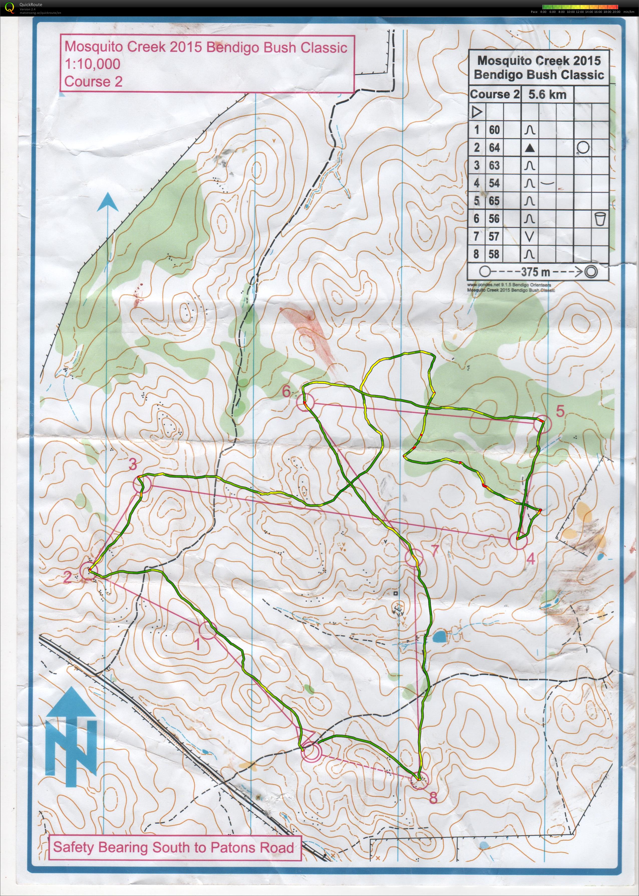 Bendigo Bush Classic (2015-06-20)