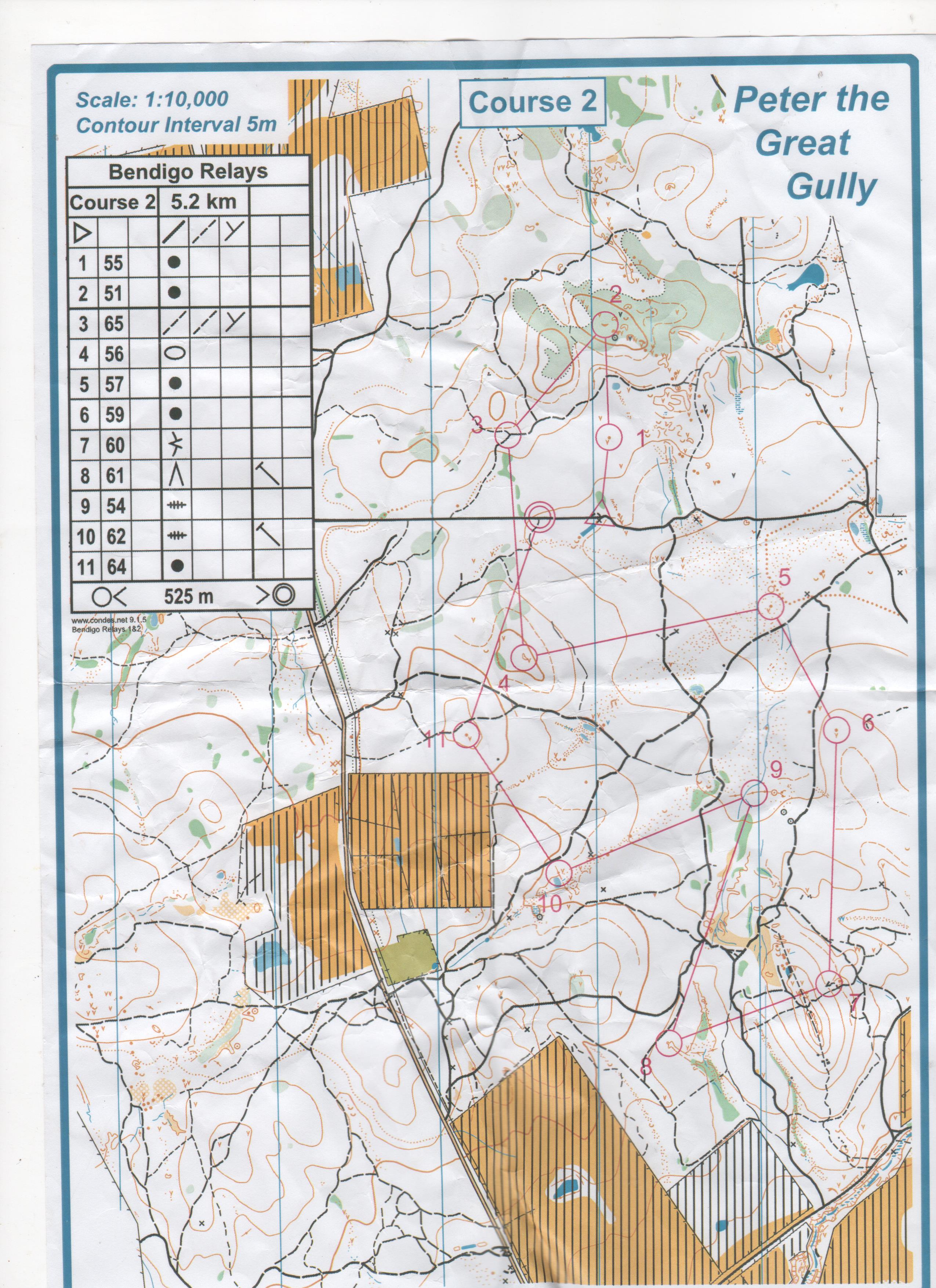 Bendigo Club Relays (27-06-2015)