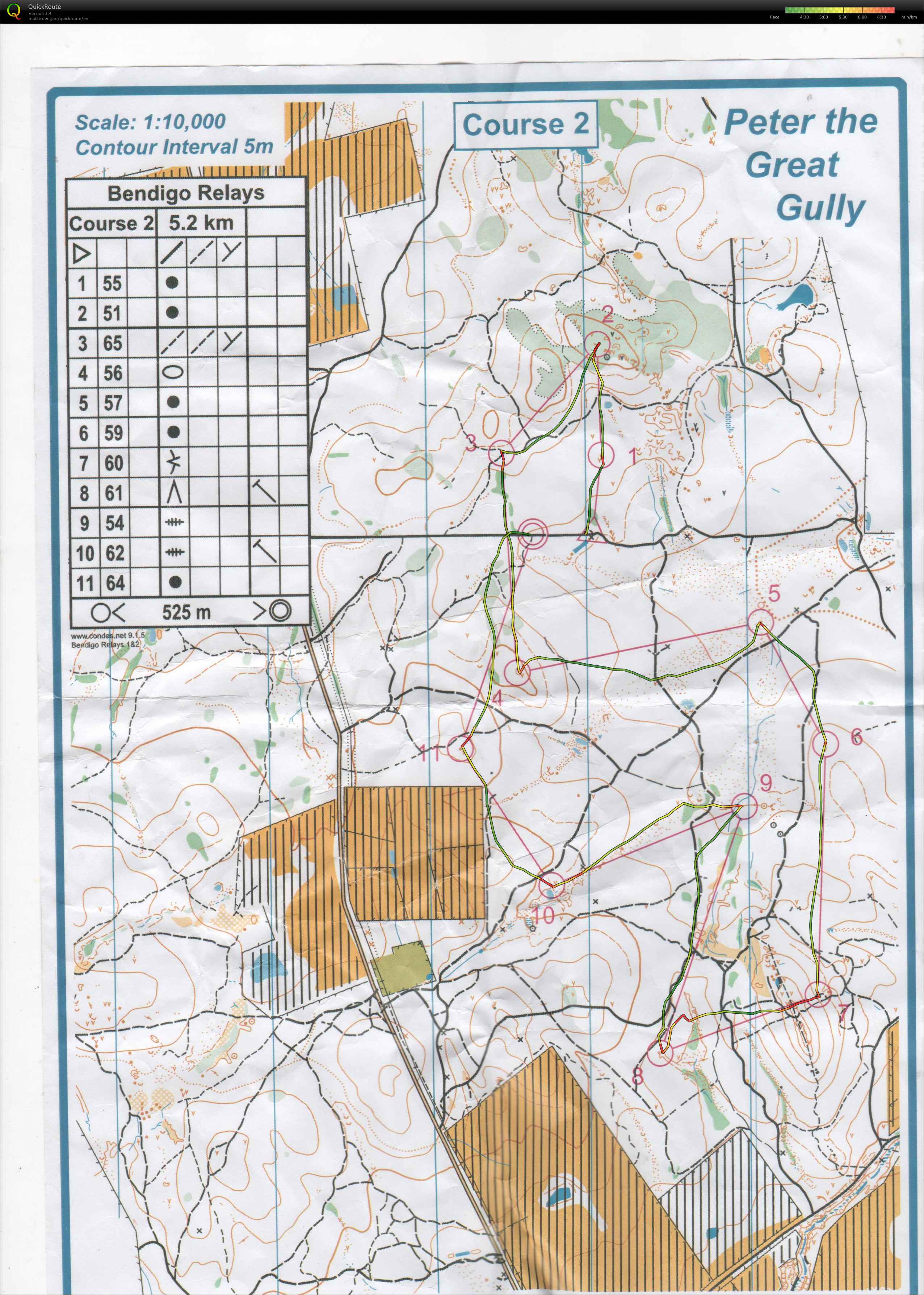 Bendigo Club Relays (27-06-2015)