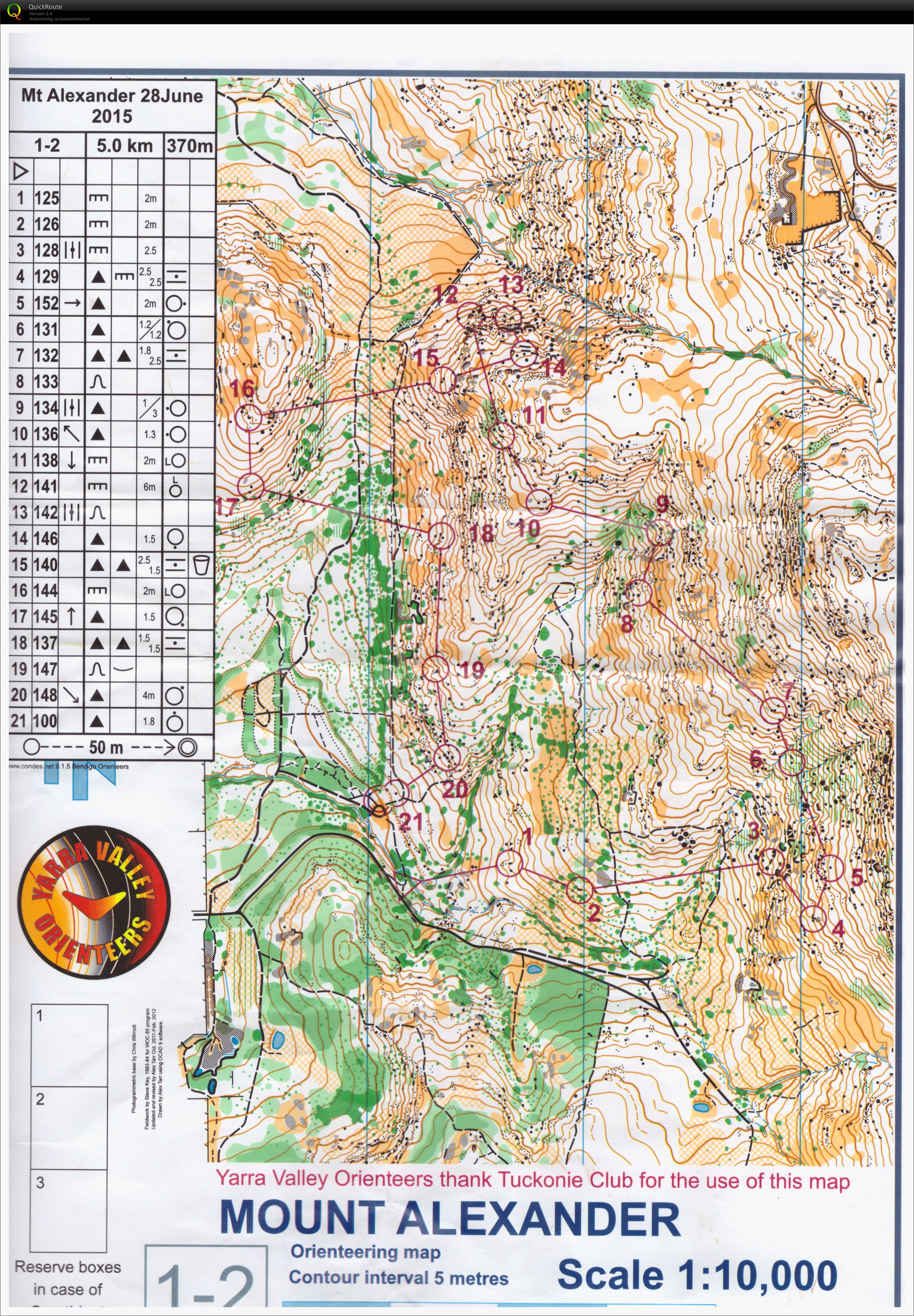 VIC State Series 5 (28-06-2015)