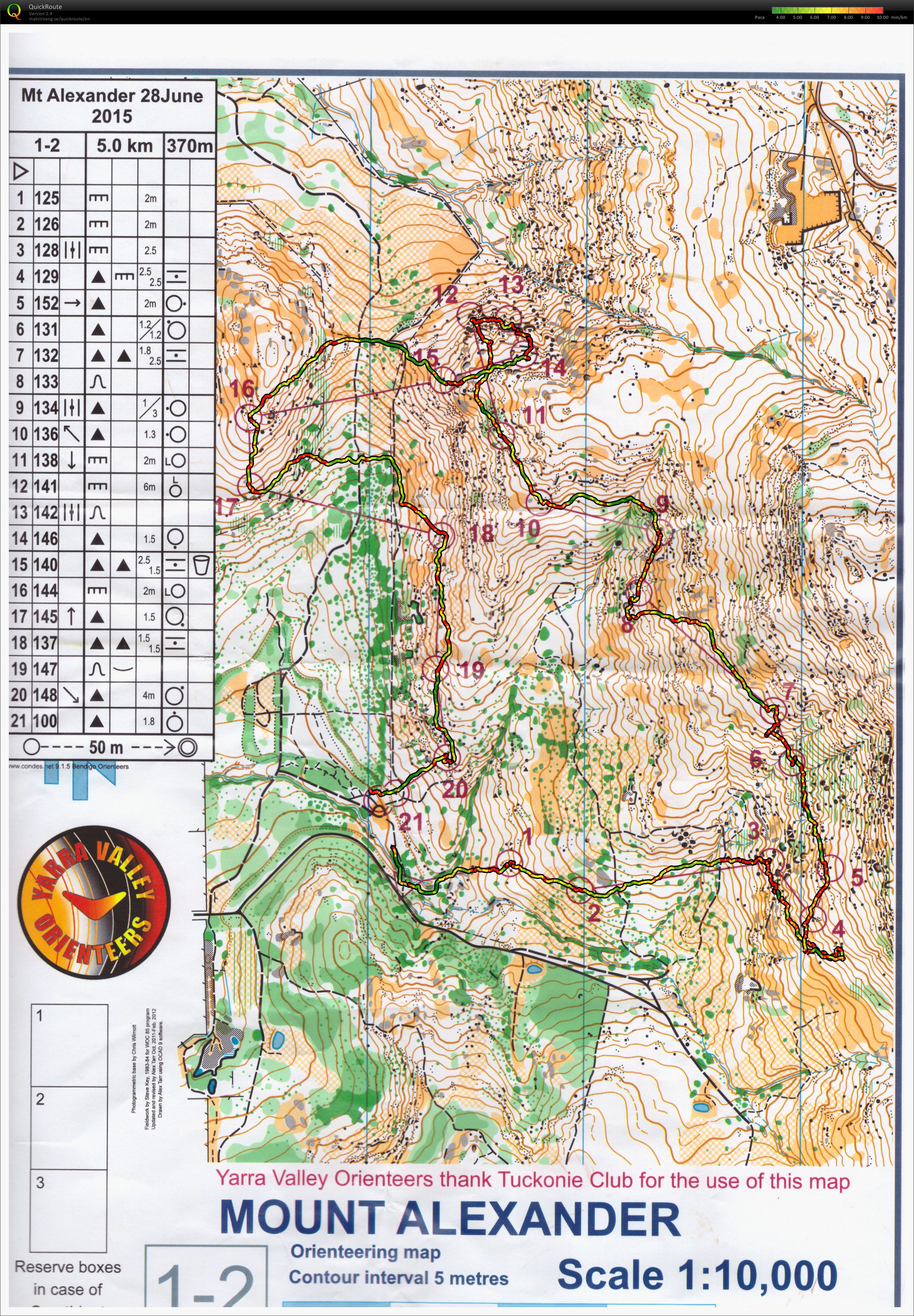 VIC State Series 5 (28-06-2015)
