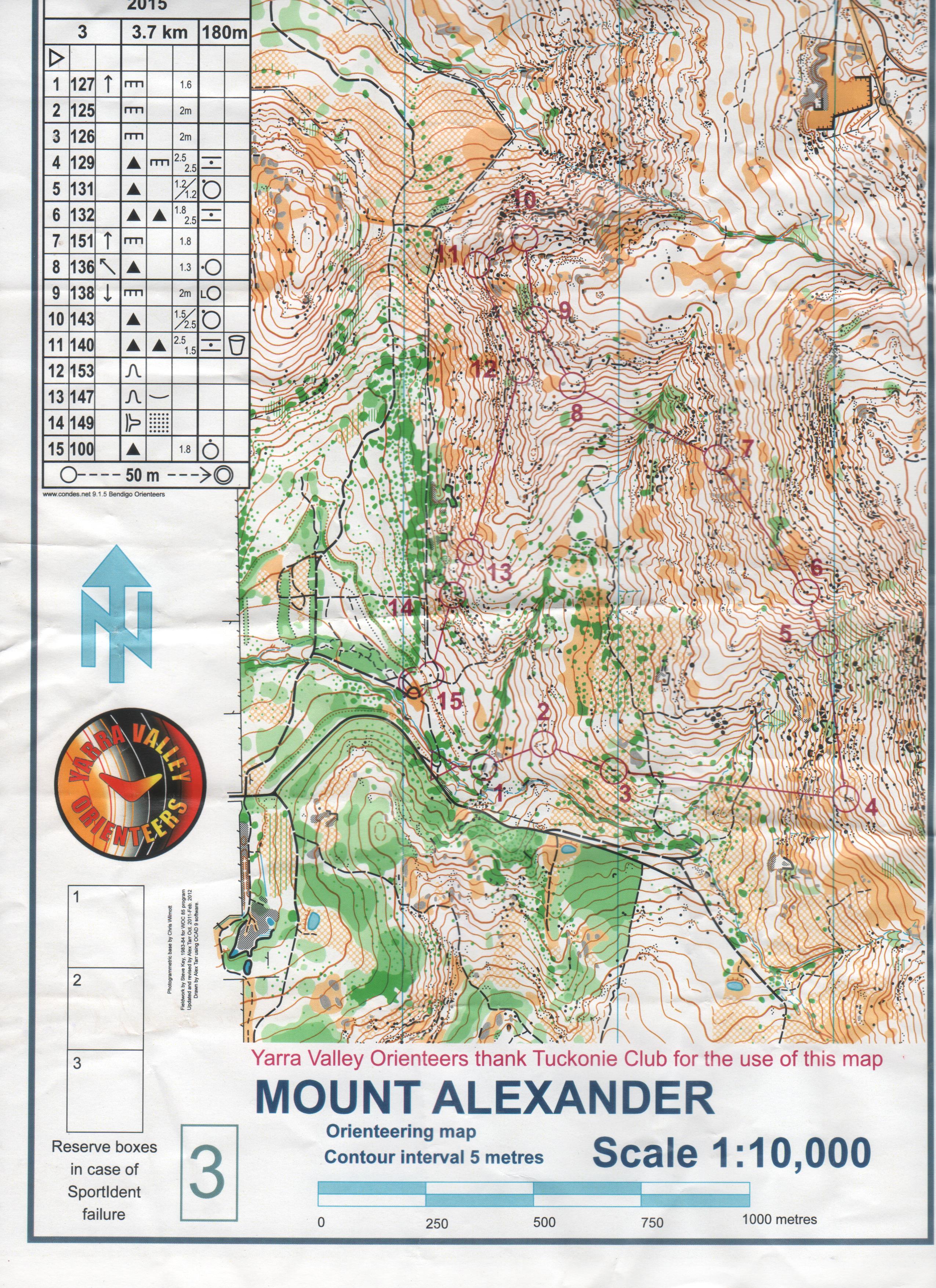 Vic State series (28-06-2015)