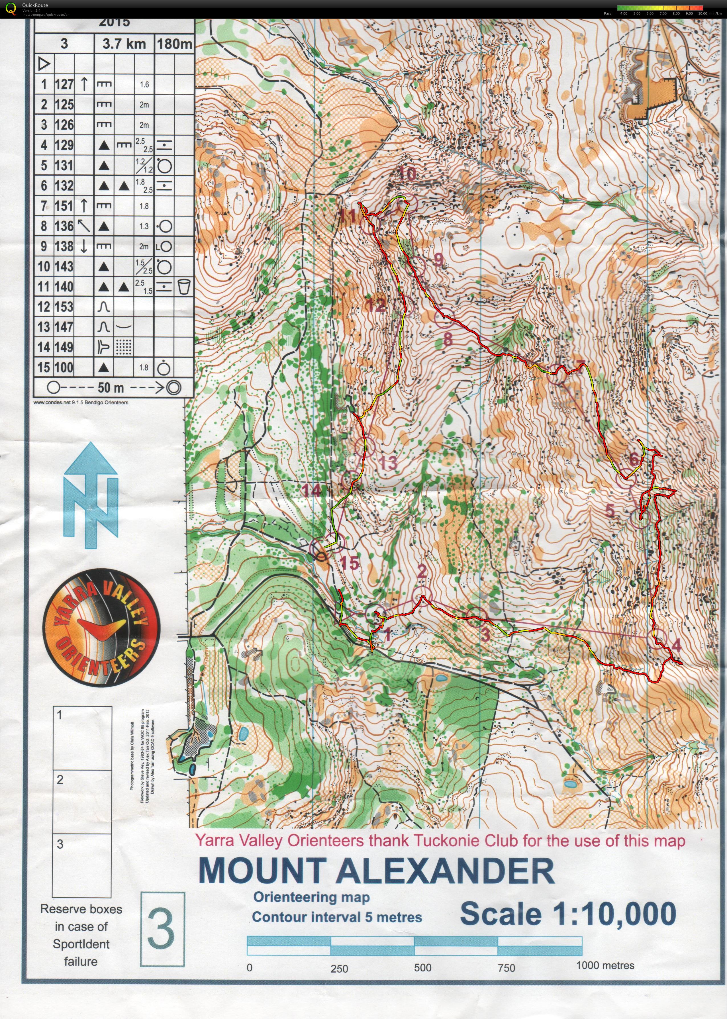 Vic State series (28-06-2015)