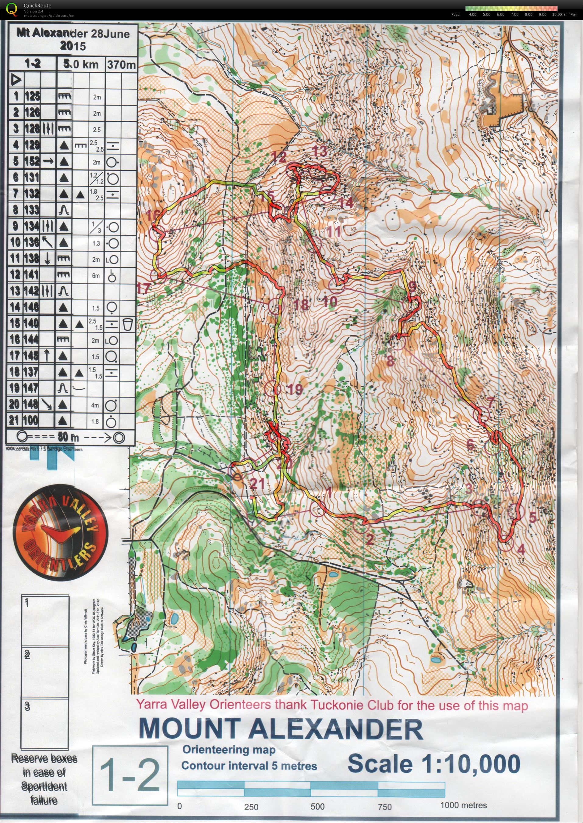 State Series (28/06/2015)