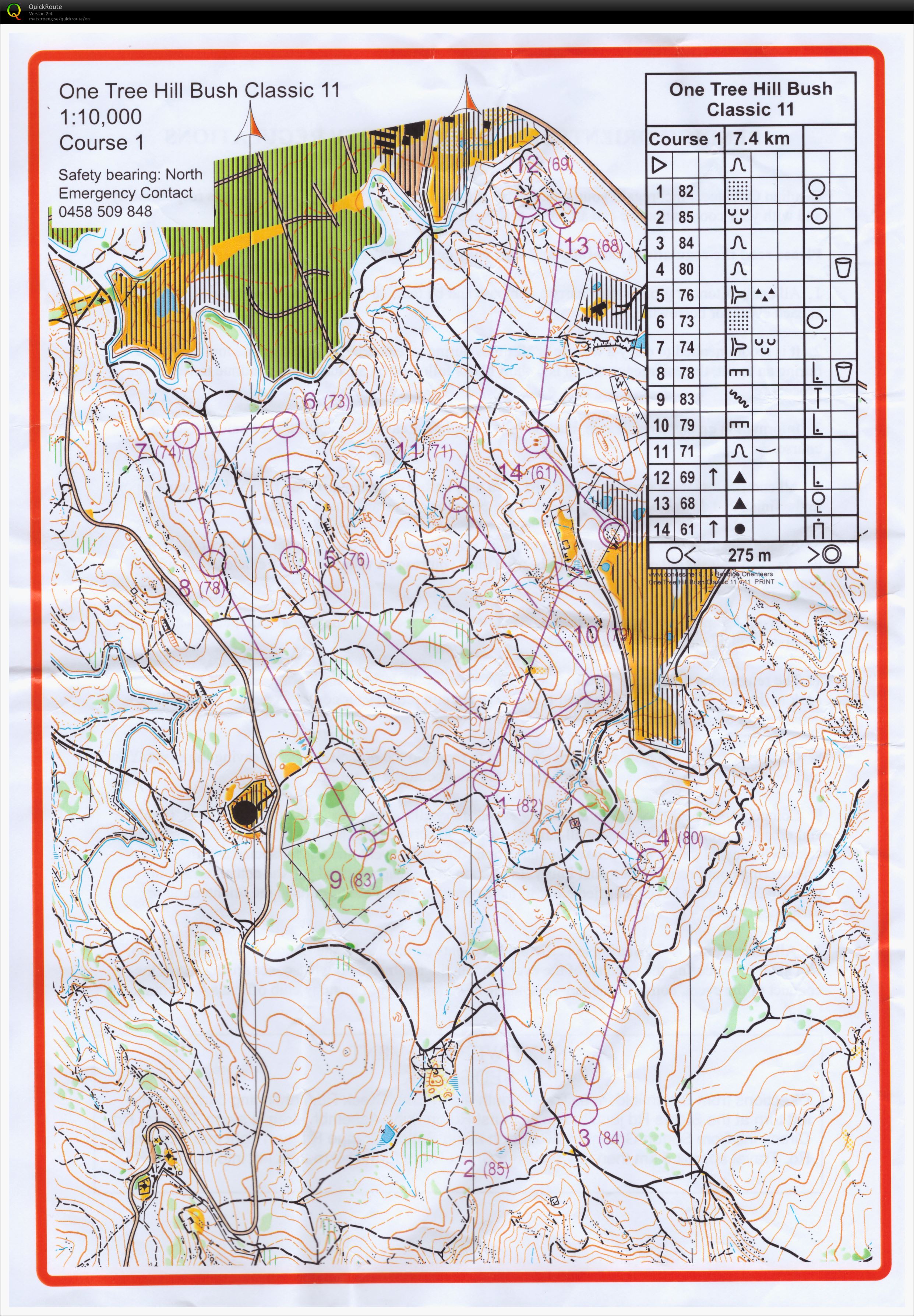 Bendigo event (04.07.2015)