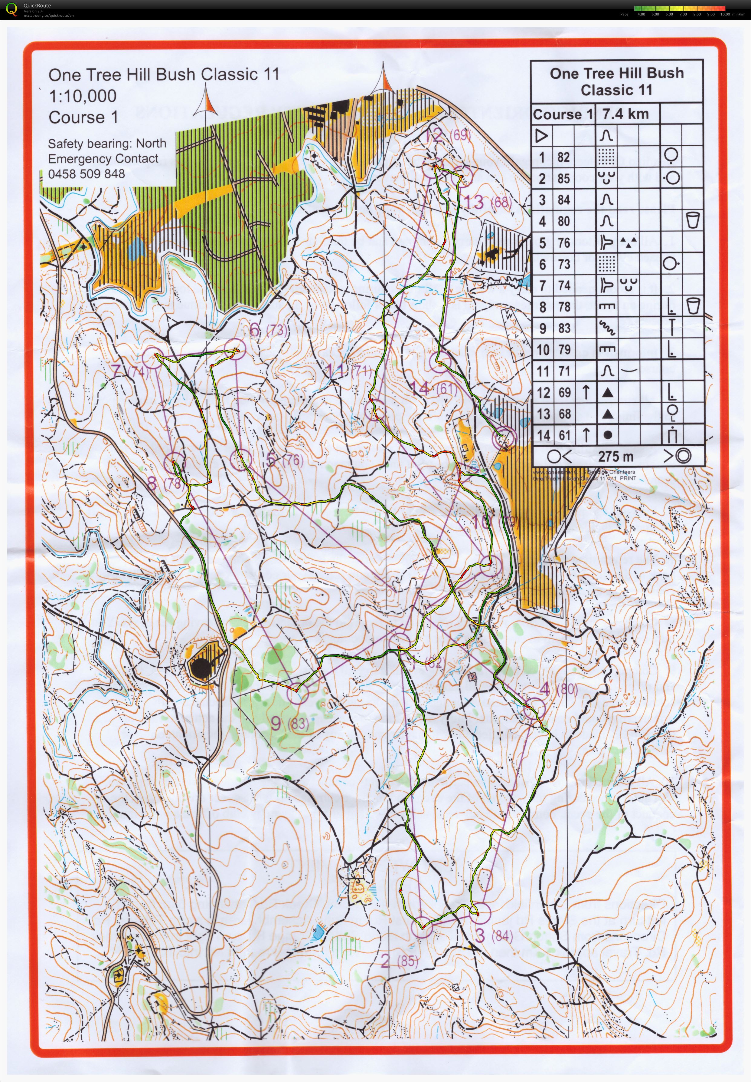 Bendigo event (04.07.2015)