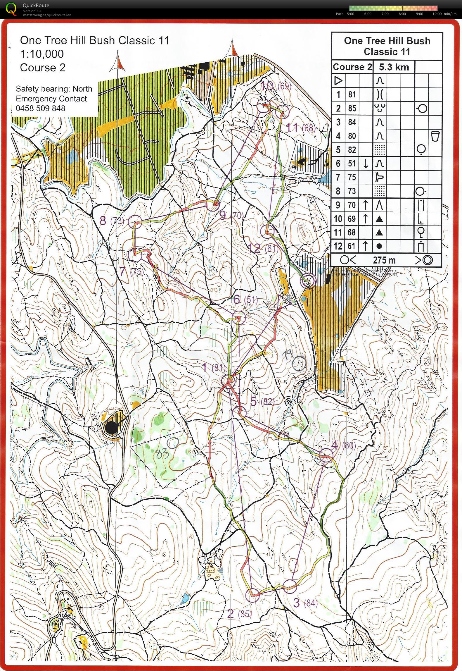 Bendigo Classic (04.07.2015)