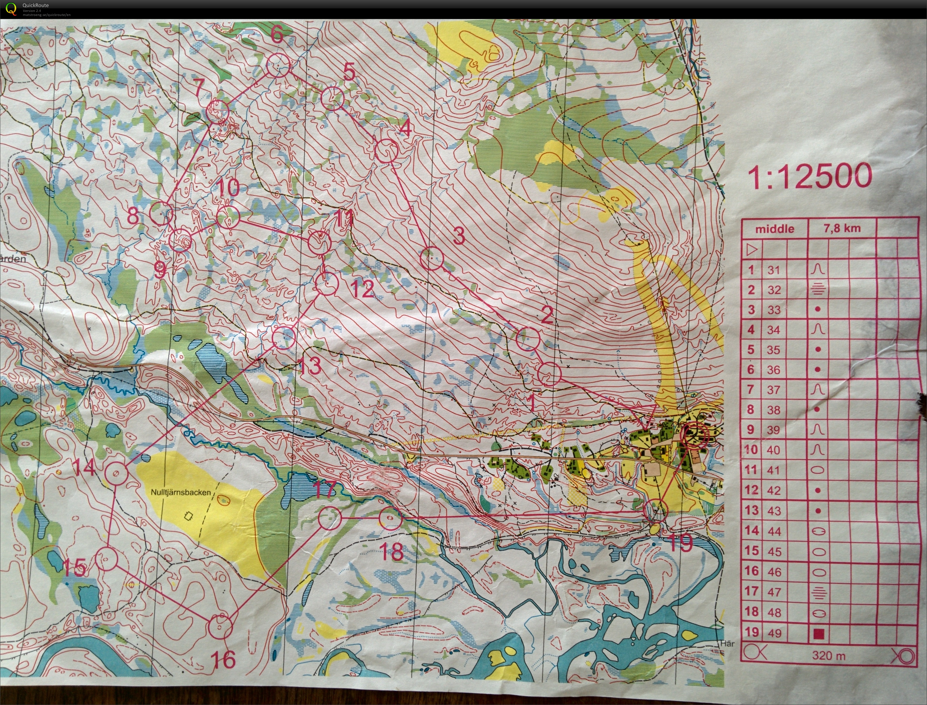 Aussie training camp (07-07-2015)