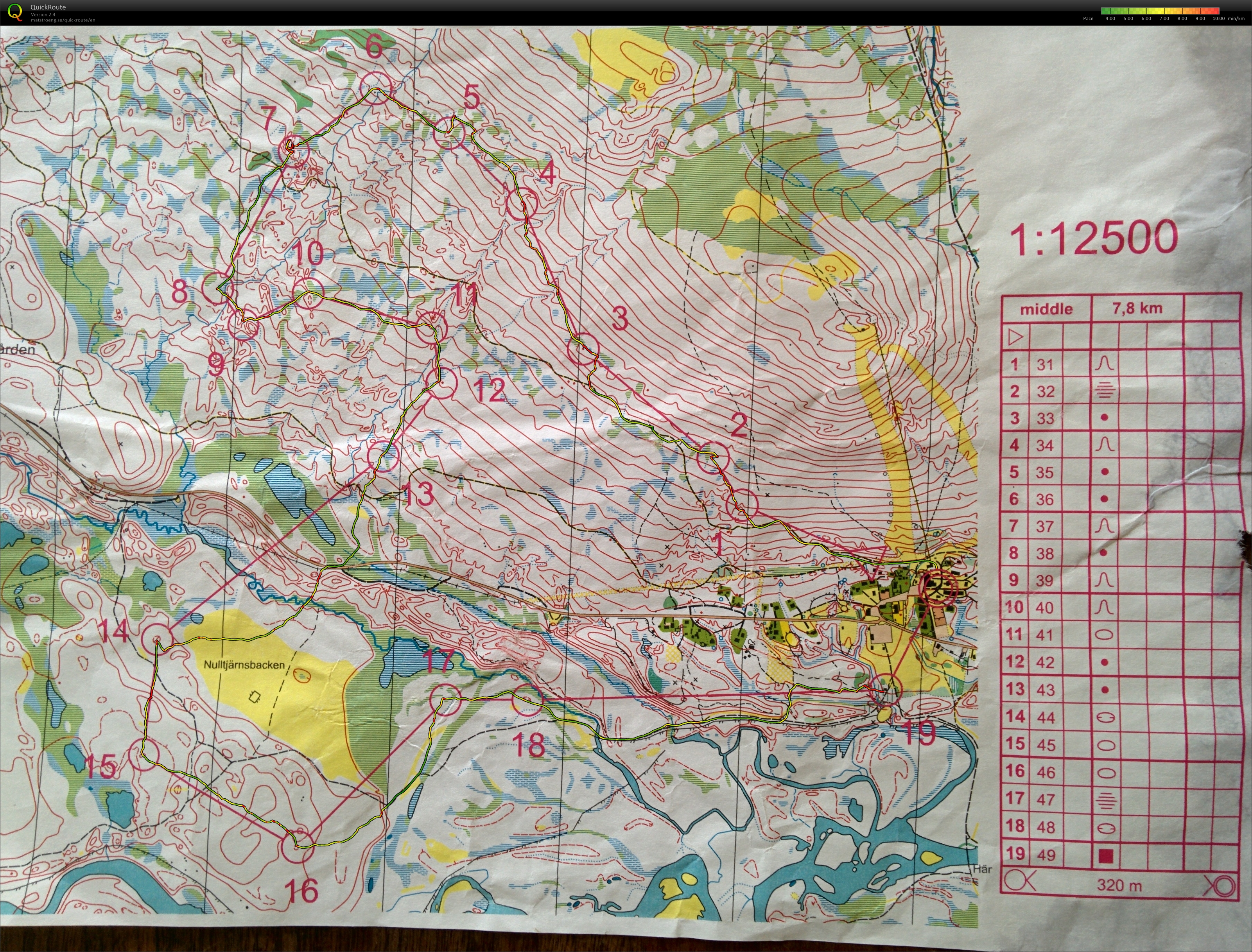 Aussie training camp (07-07-2015)