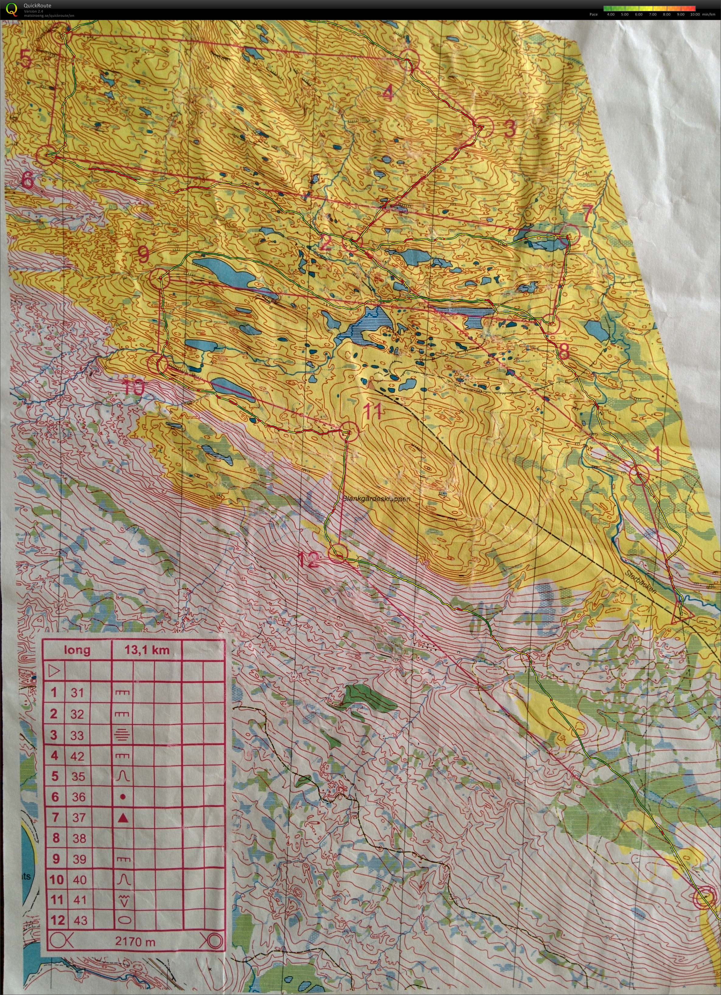 Aussie training camp (06/07/2015)