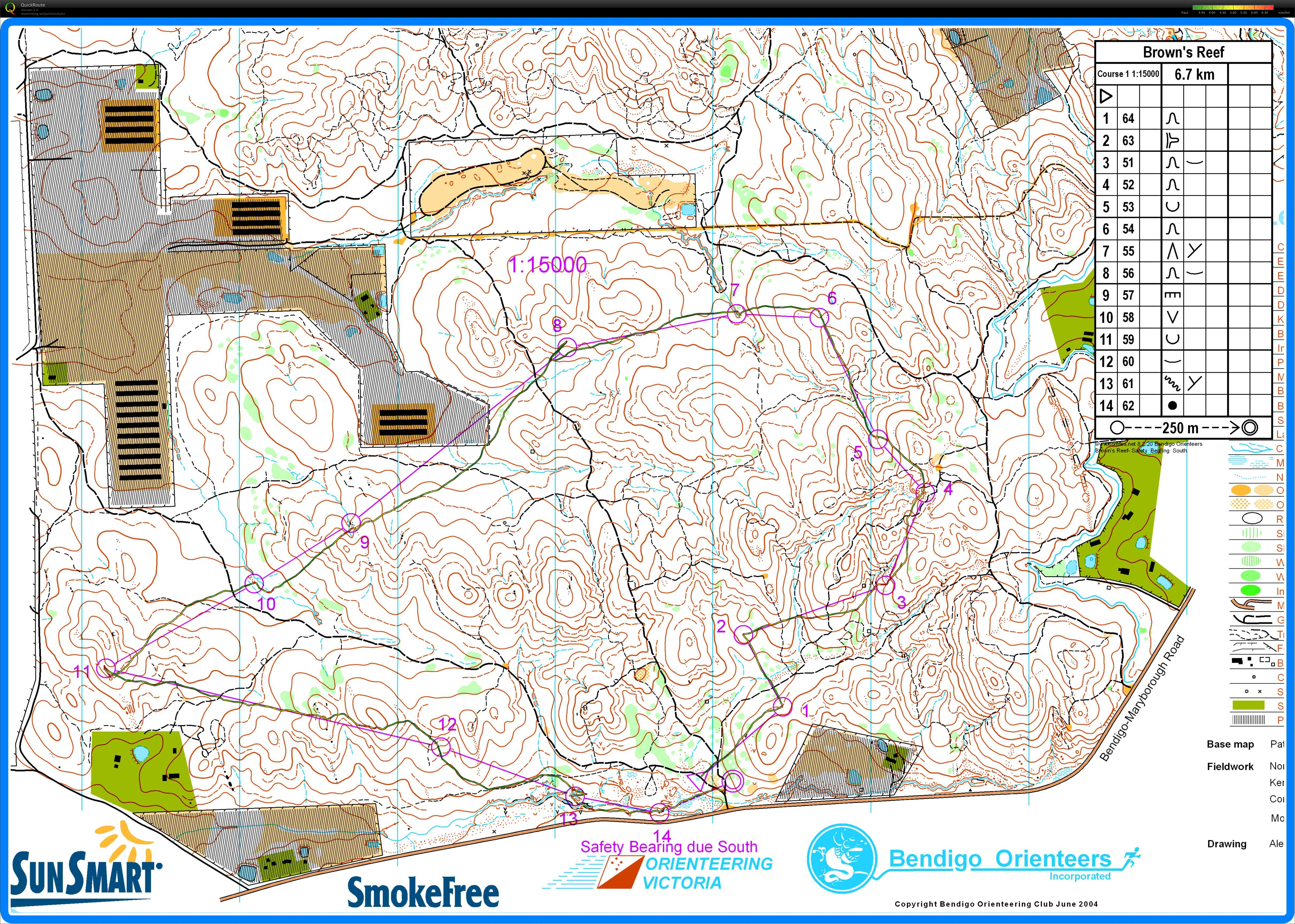 Bendigo Series (04-08-2012)