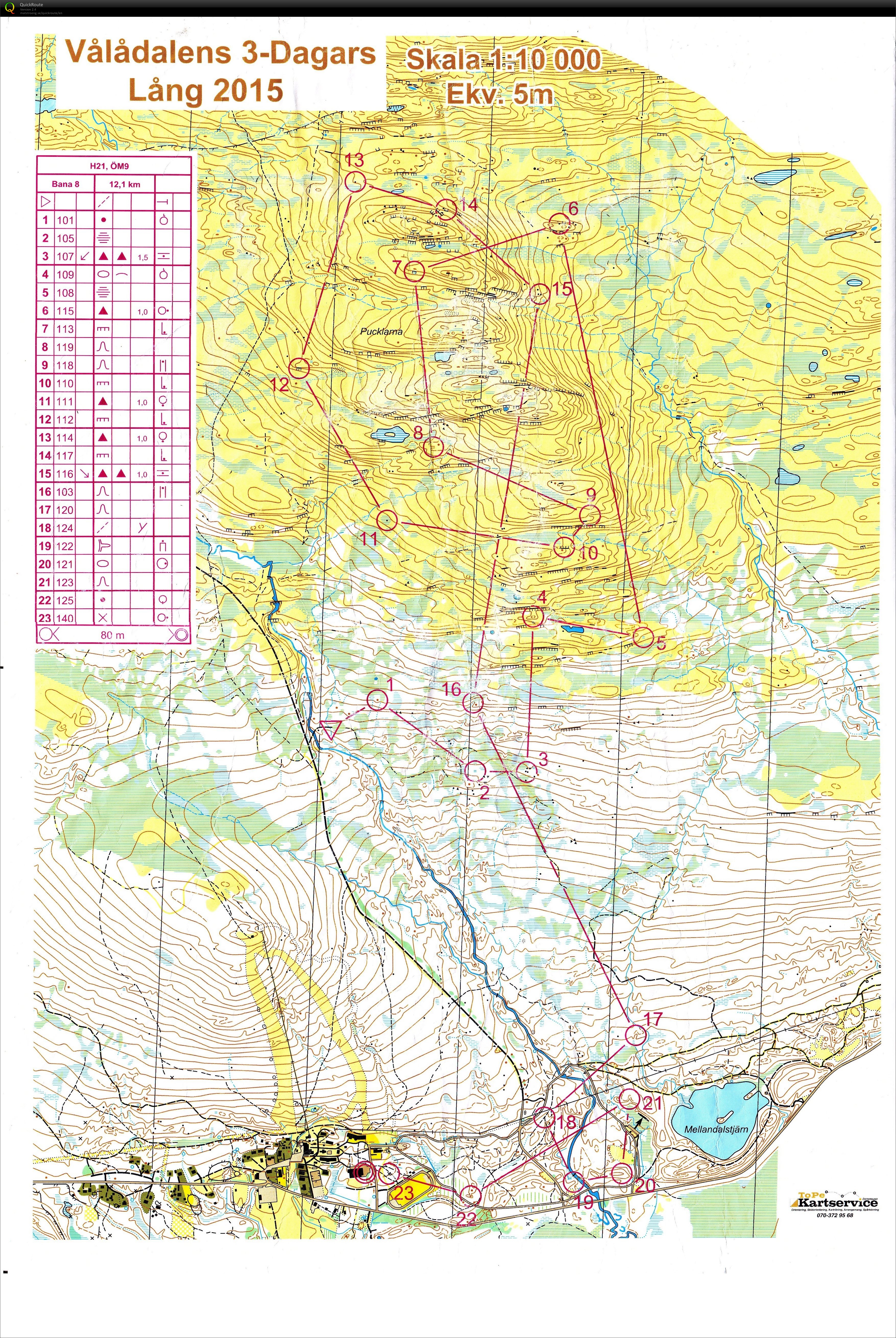 Valadalen 3 days (05/07/2015)
