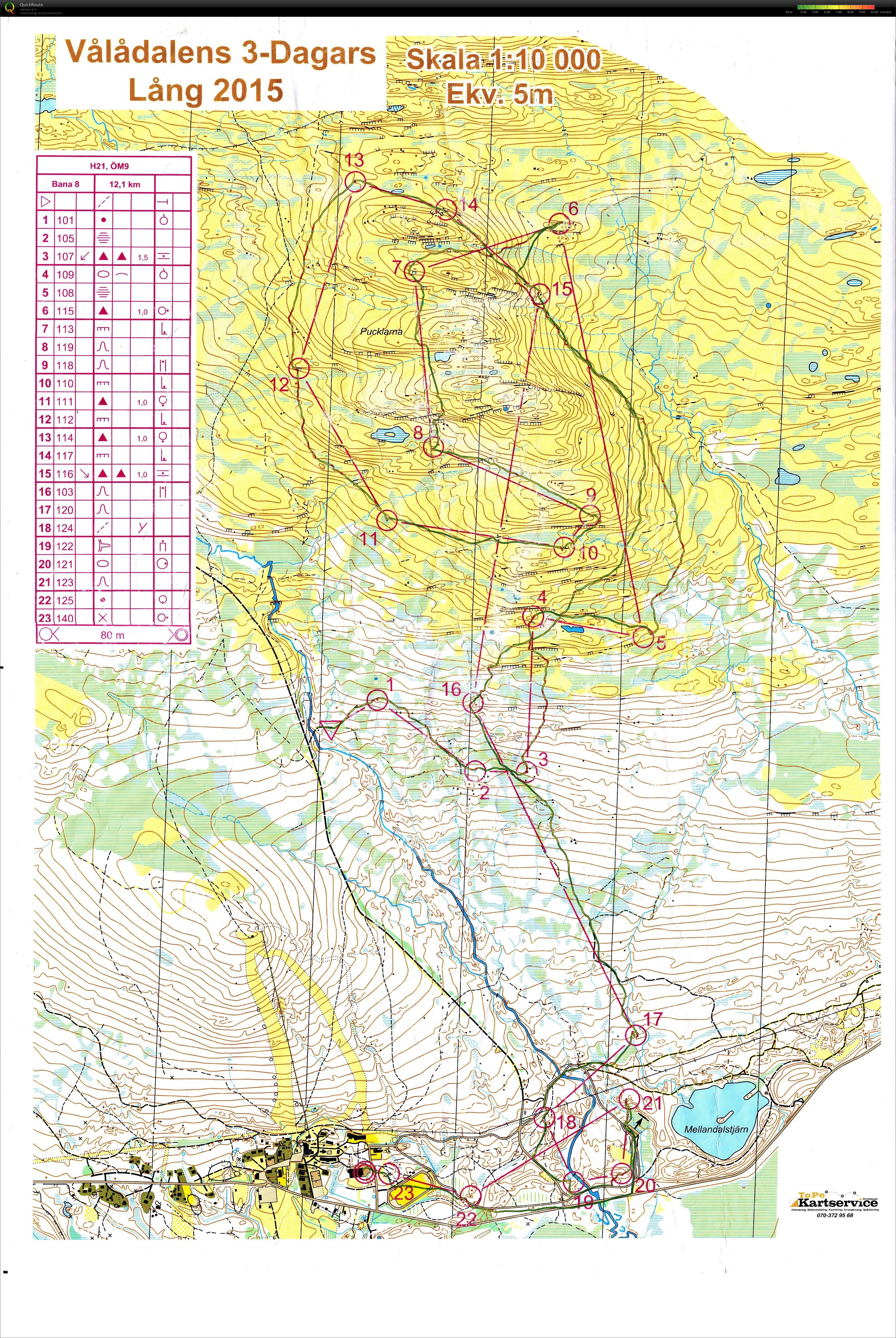 Valadalen 3 days (05/07/2015)