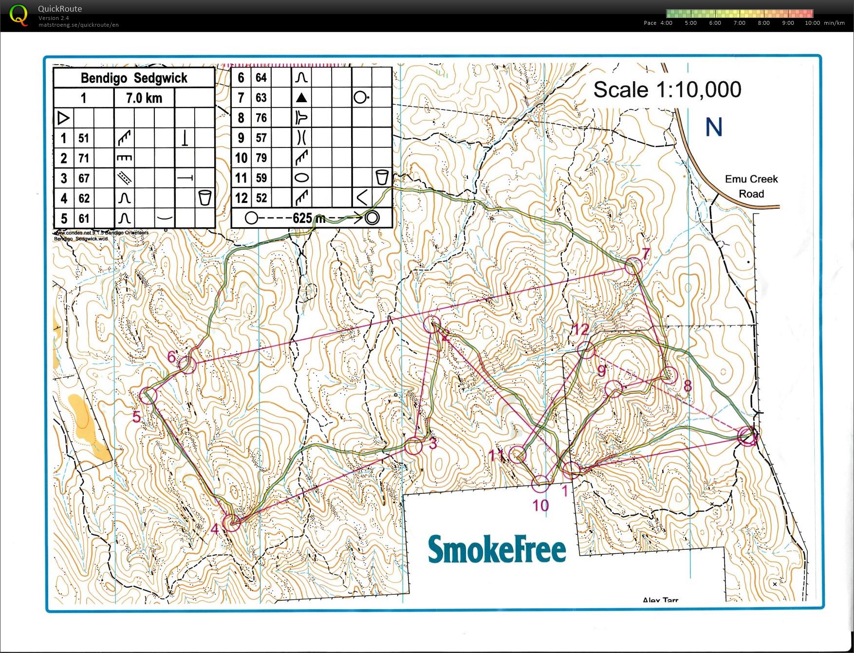 Bendigo Bush Classic (11/07/2015)