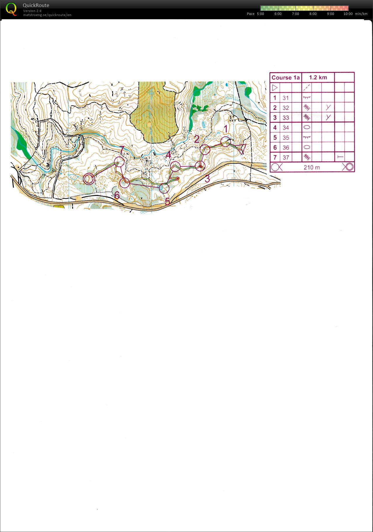 Junior Training Compass (10.07.2015)