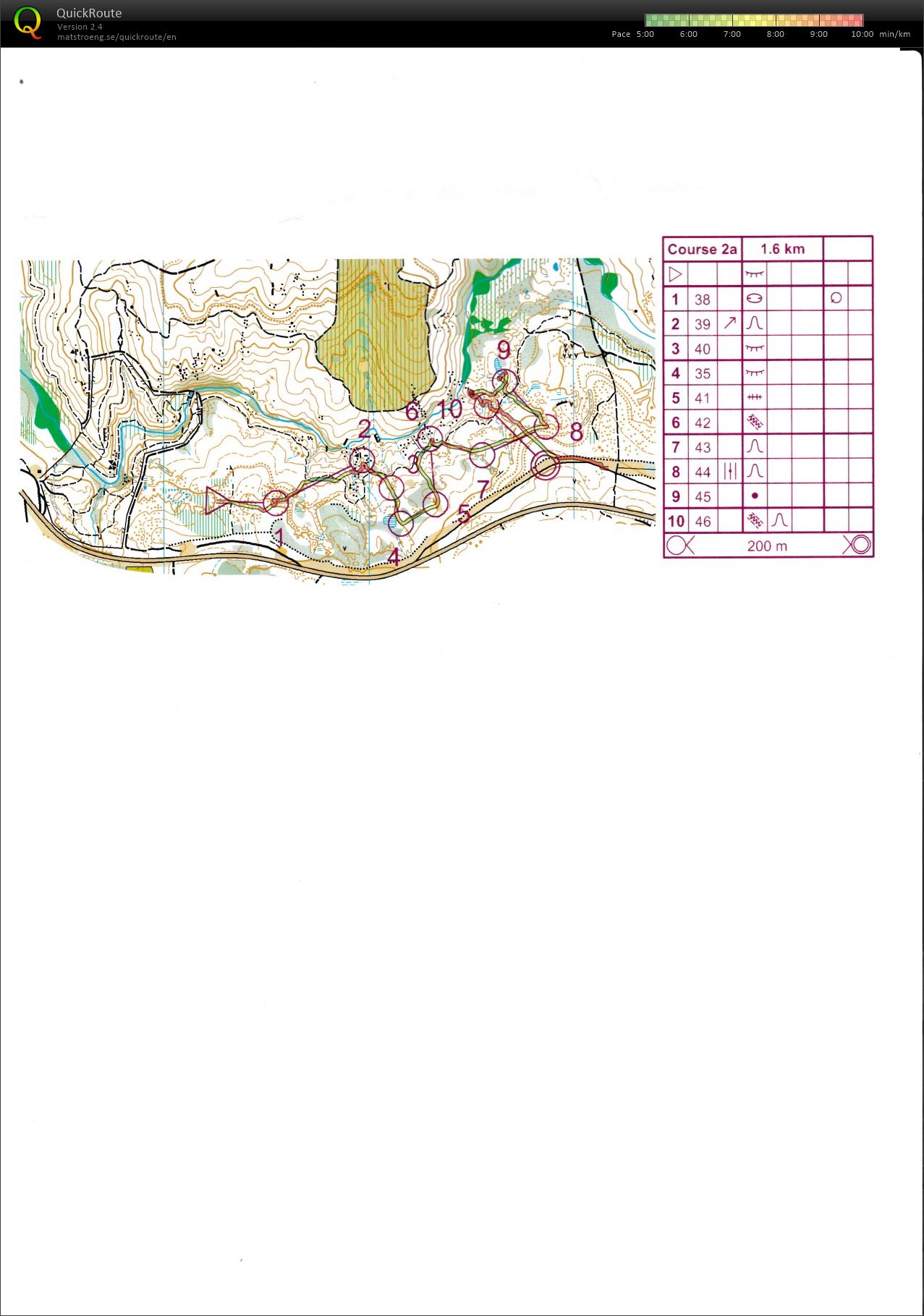 Junior Training No Compass (10.07.2015)