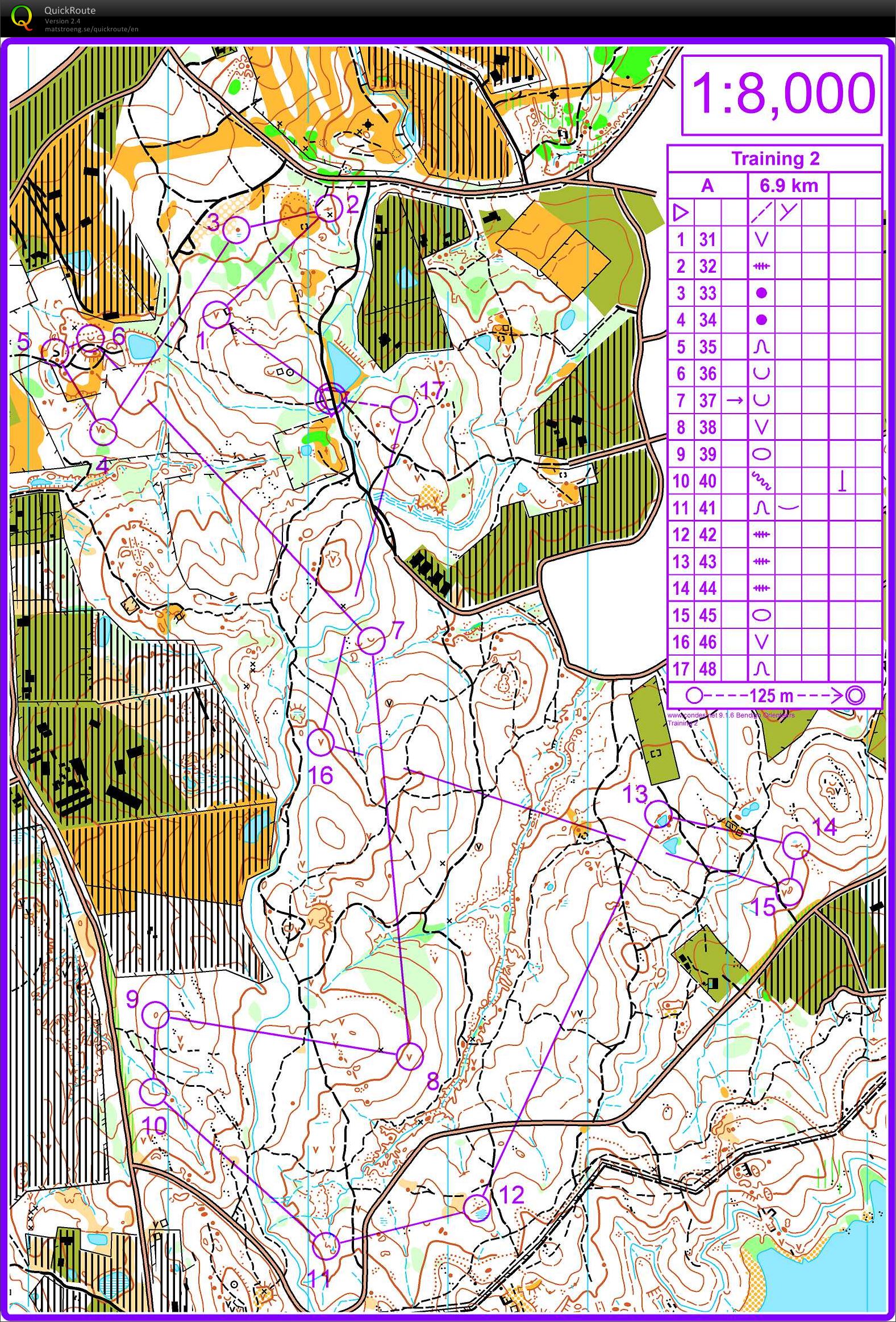 Training 2 (22-07-2015)