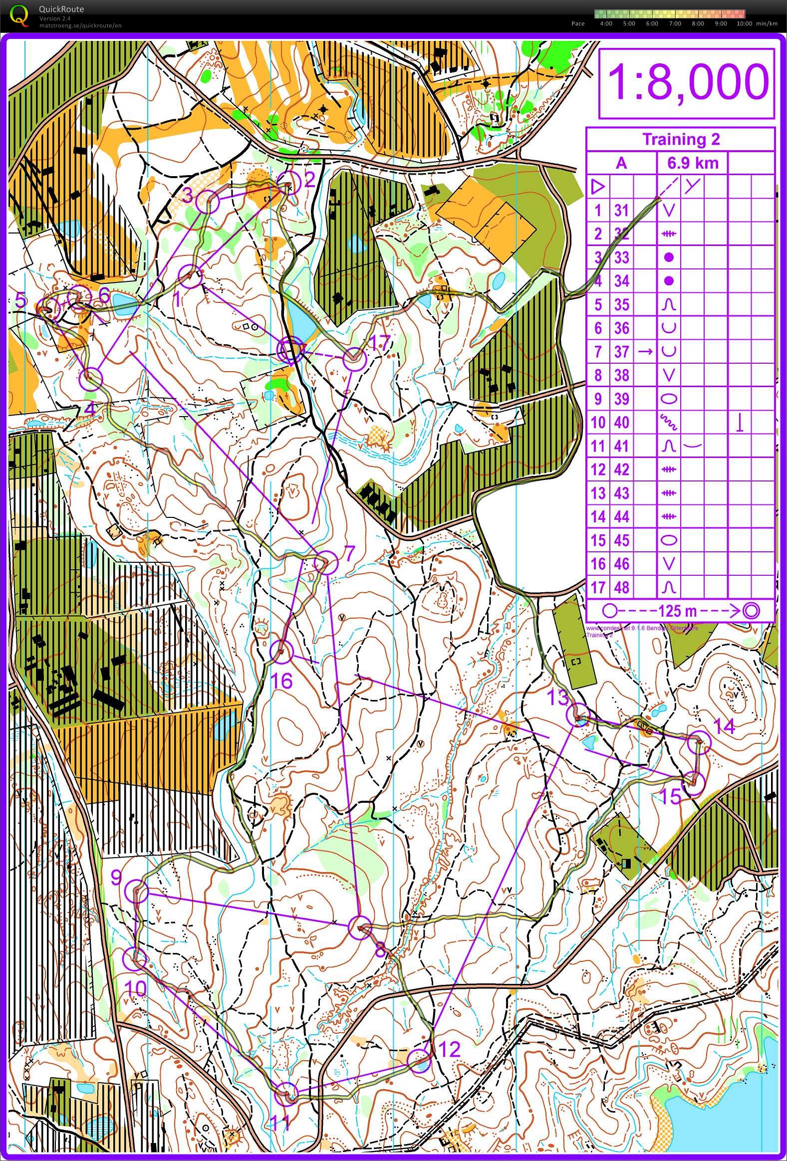 Training 2 (22-07-2015)