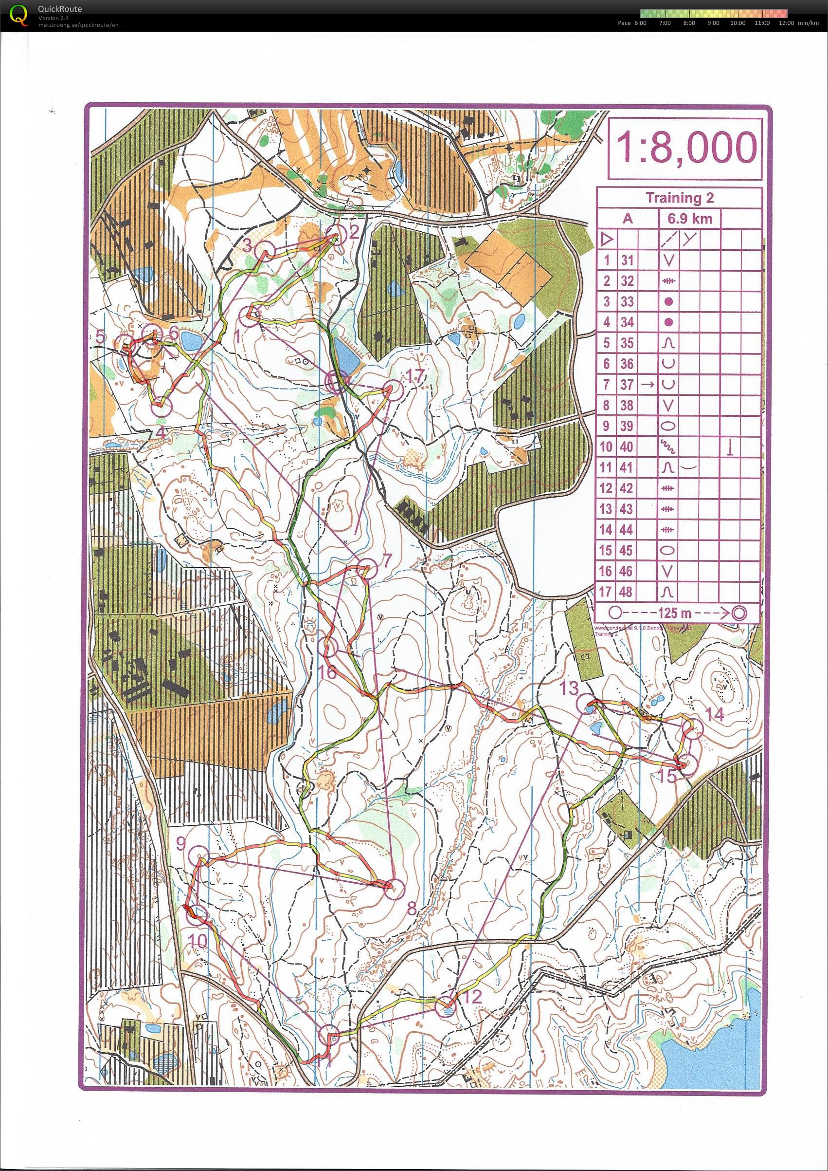 Jims Training (23.07.2015)