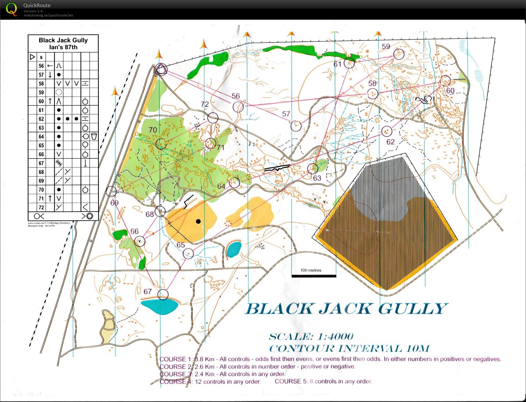 Bendigo Series (08/08/2015)
