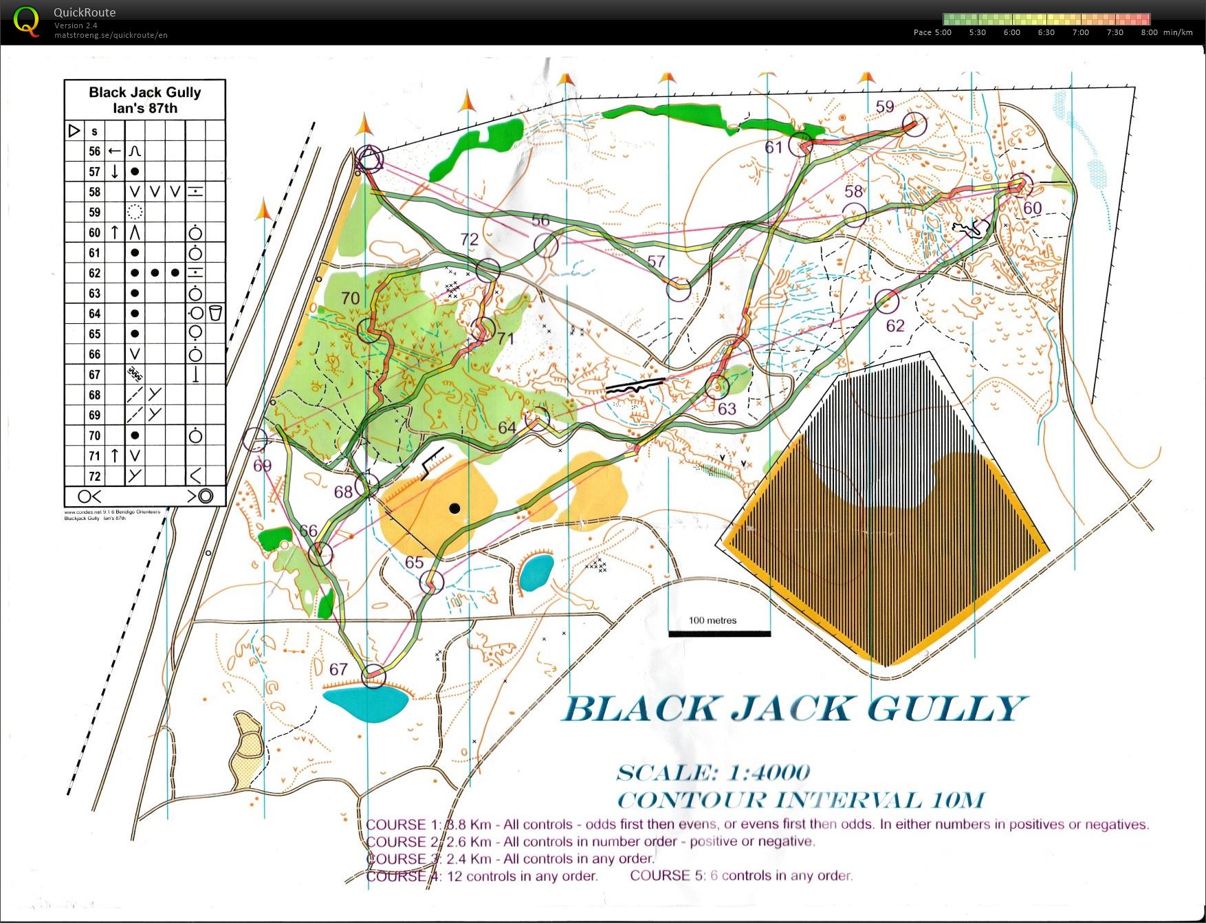 Bendigo Series (08/08/2015)