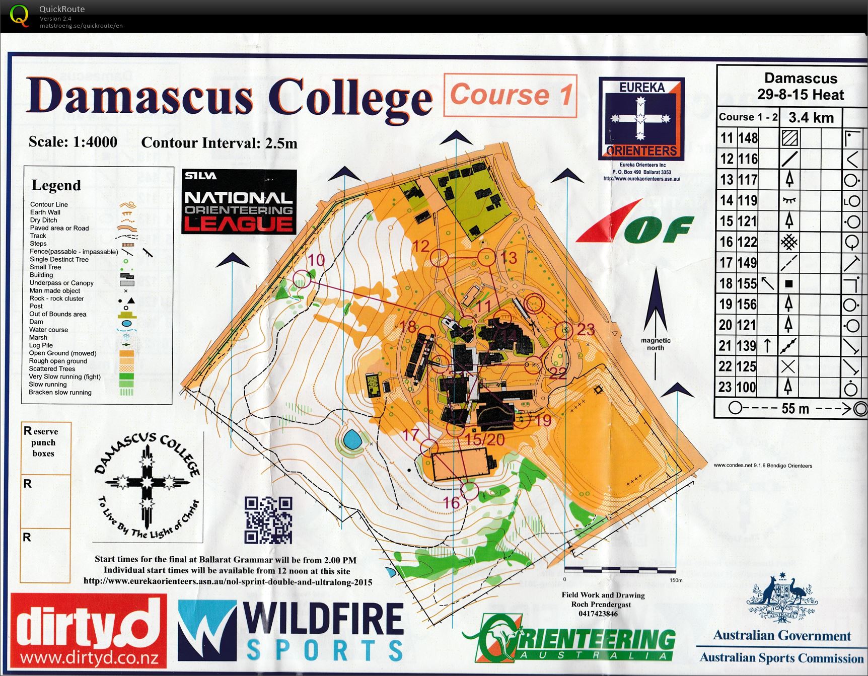2015 NOL Sprint Ballarat Heat Map 2 (29-08-2015)