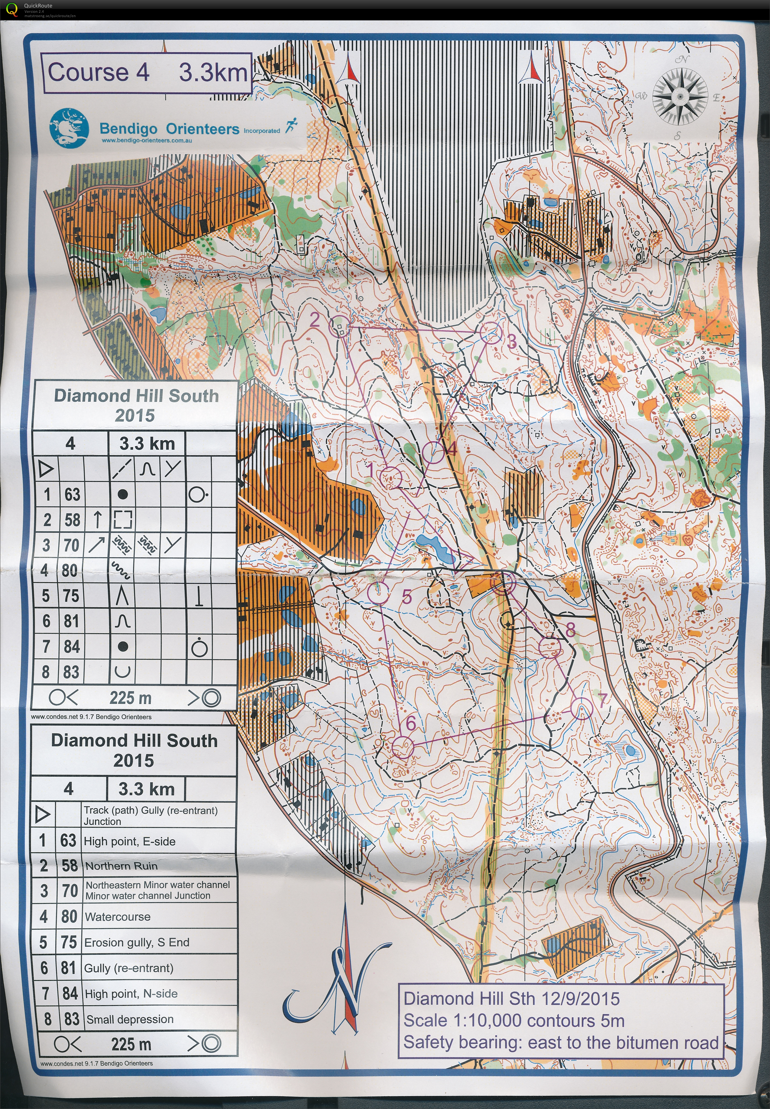 Bendigo Classic - Jacqui's 1st run. (12-09-2015)