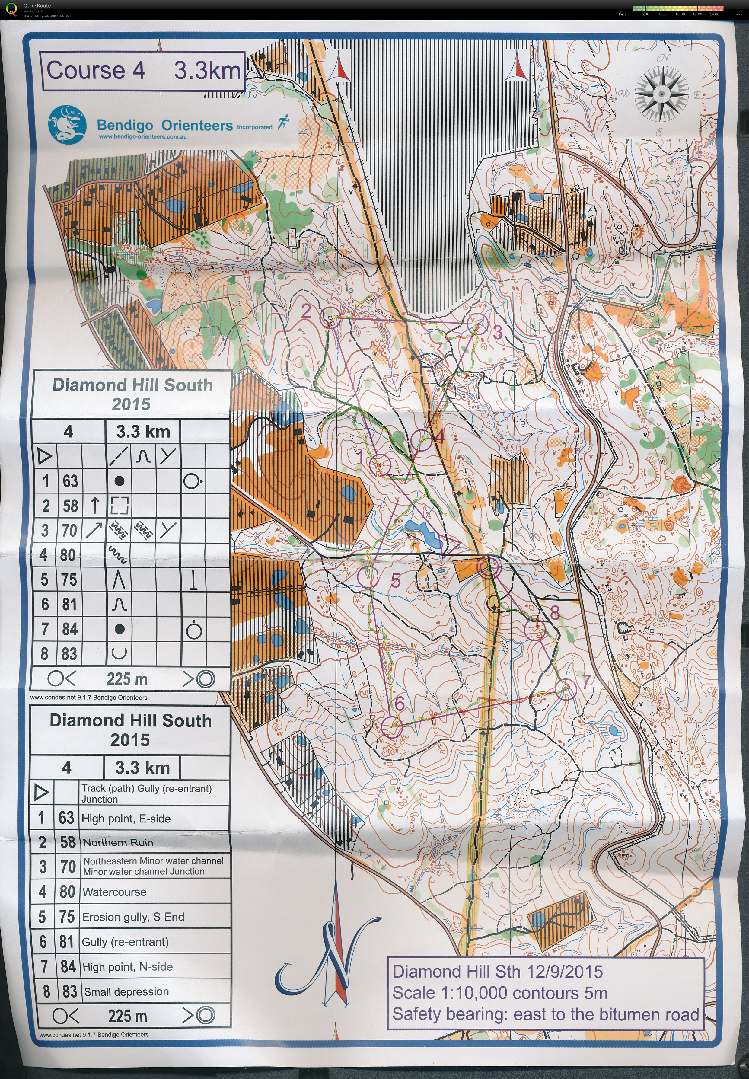 Bendigo Classic - Jacqui's 1st run. (12-09-2015)