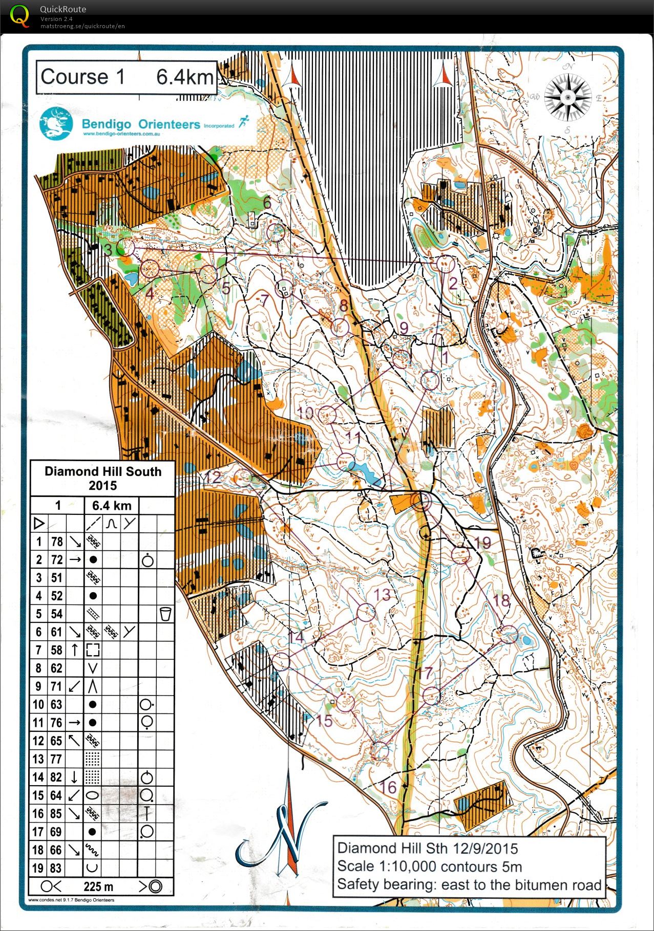 Bendigo Bush Classic 18 (12/09/2015)