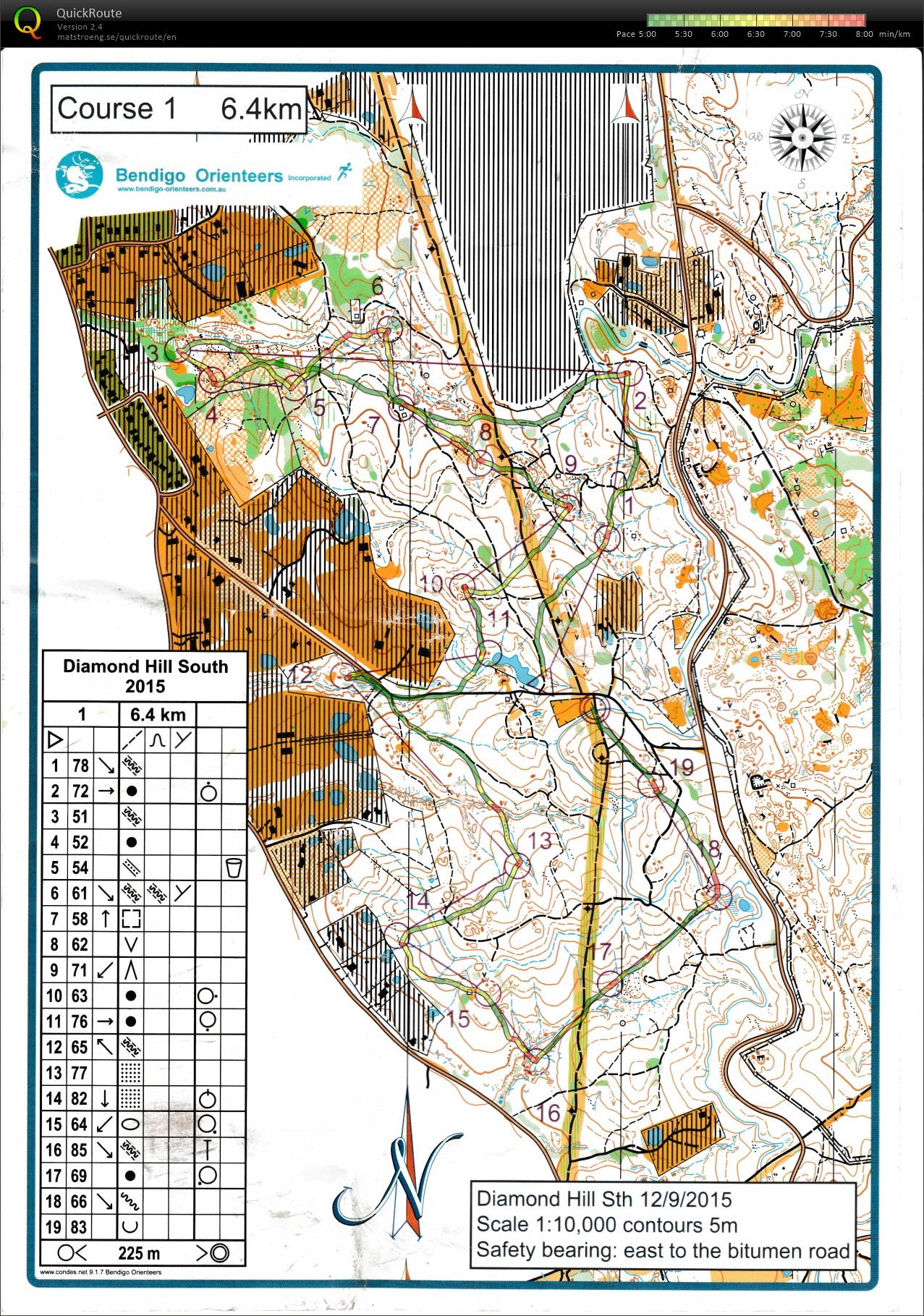 Bendigo Bush Classic 18 (12/09/2015)