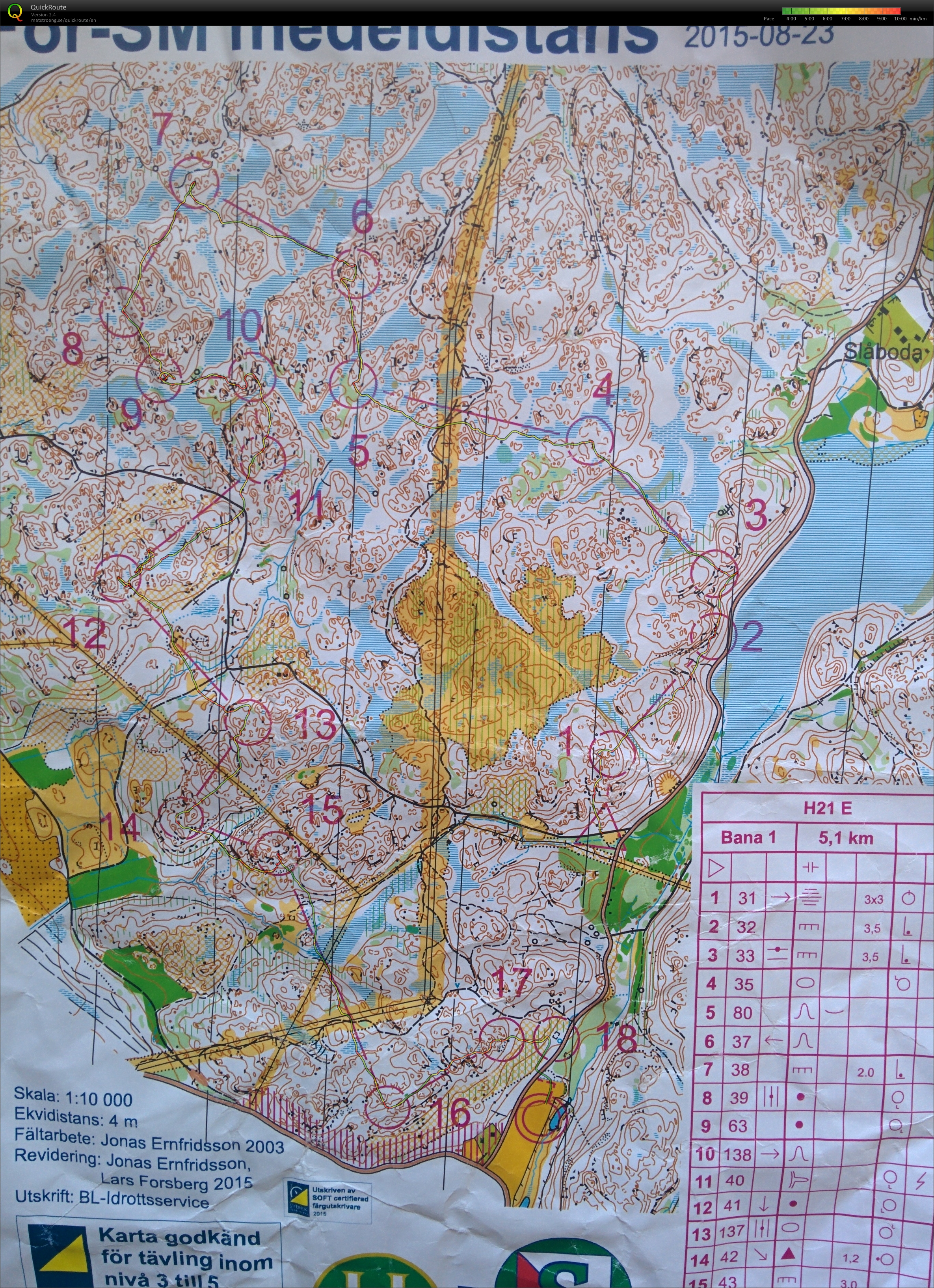 For SM middle (23.08.2015)