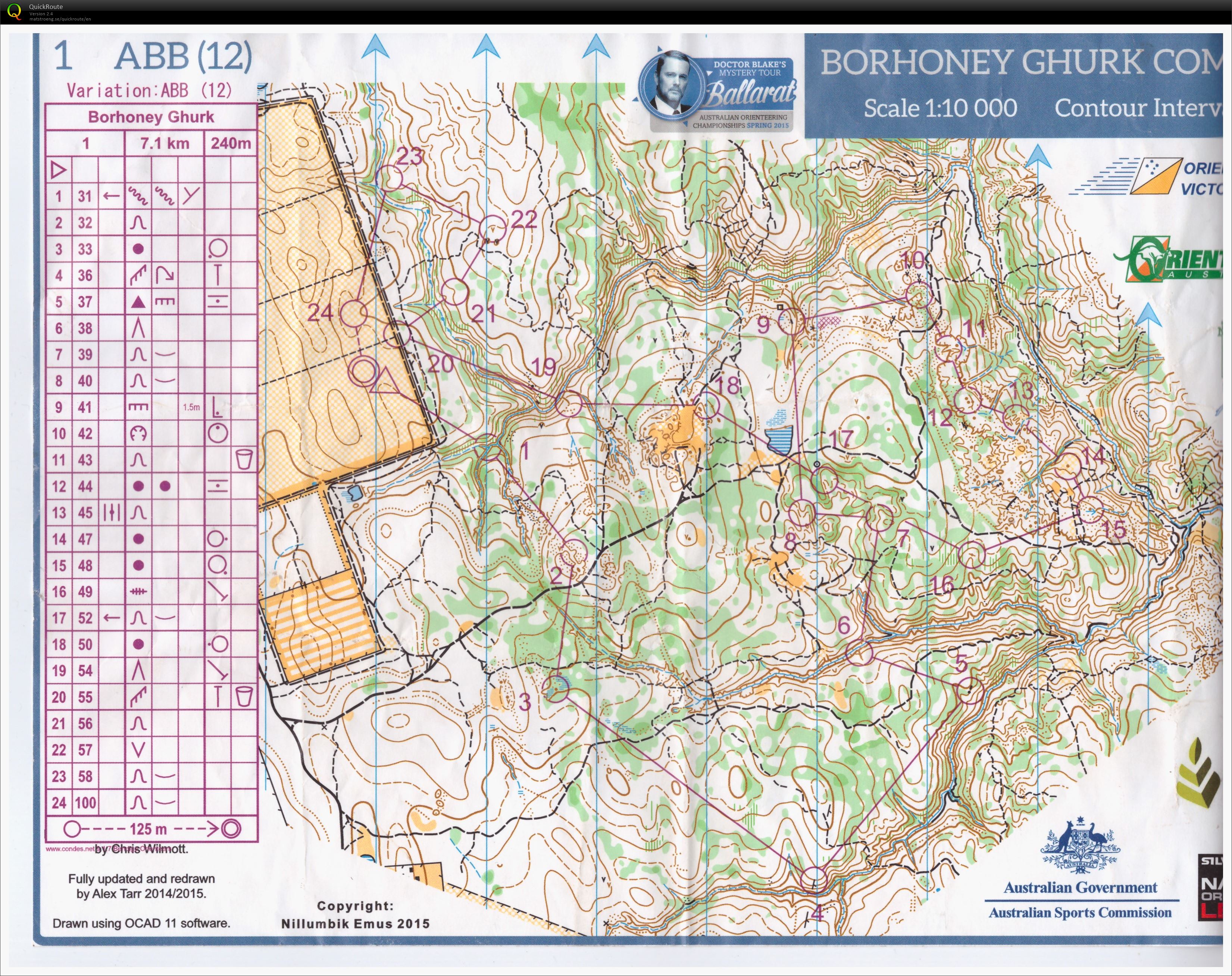 Australian Relay Champs (2015-10-04)