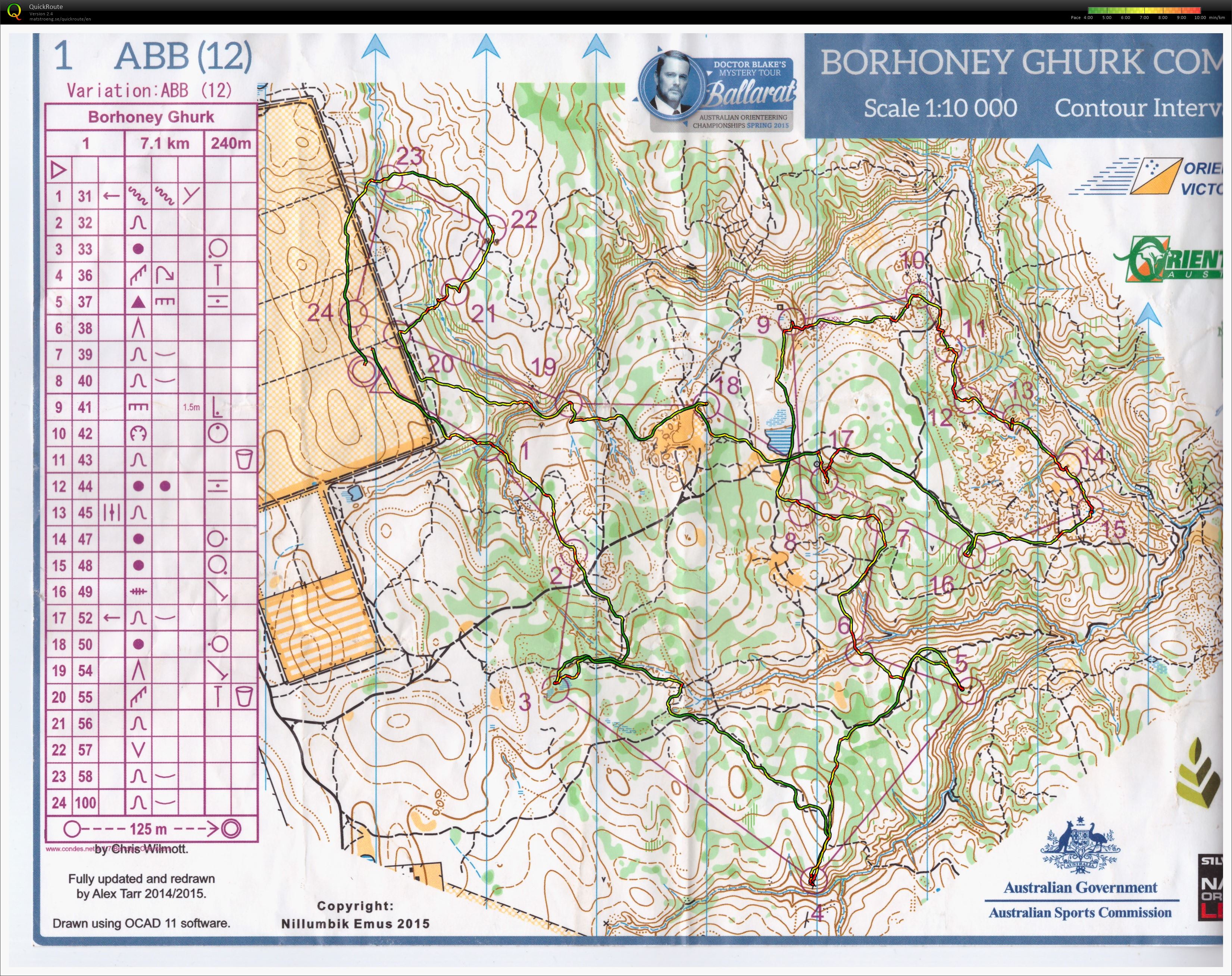 Australian Relay Champs (2015-10-04)