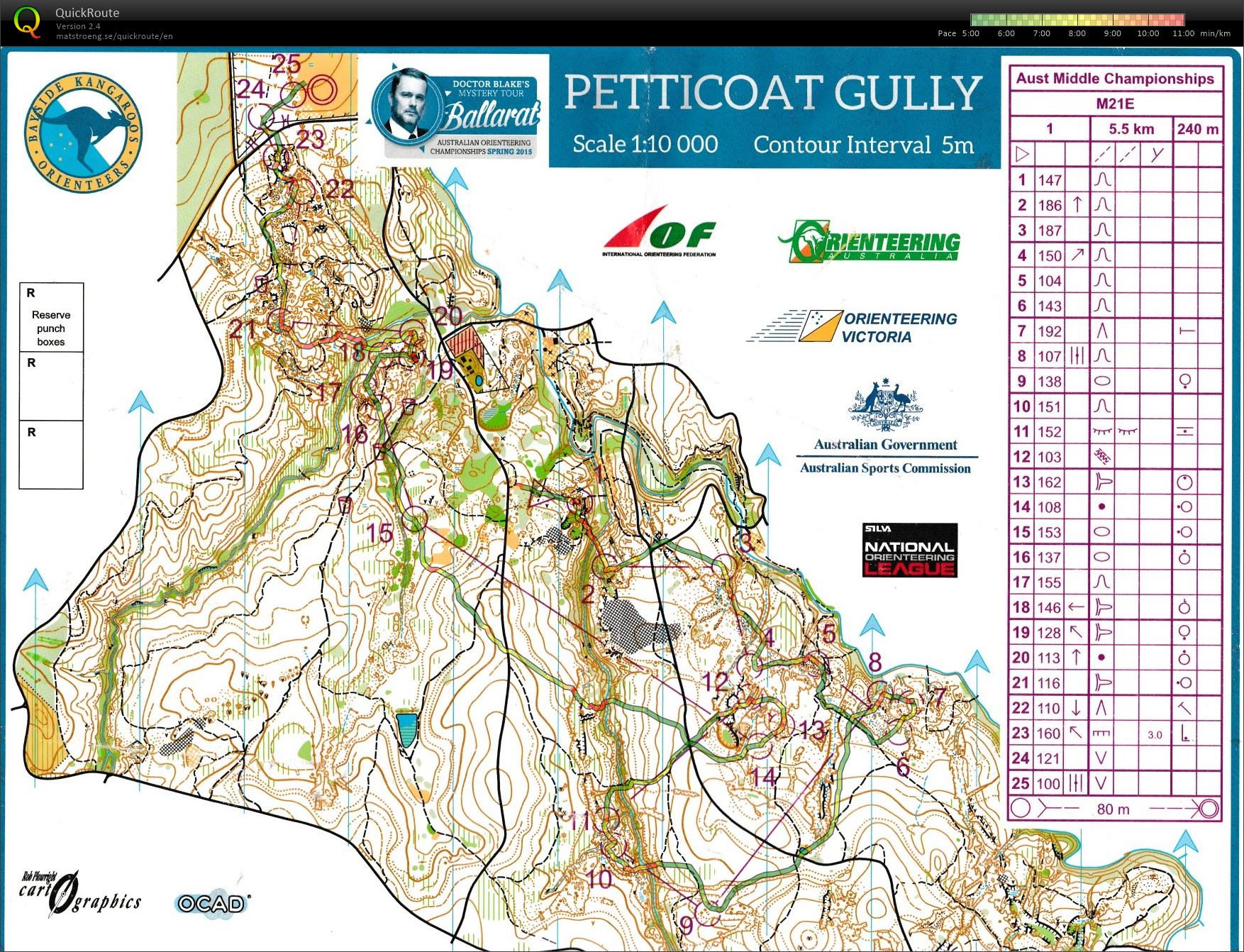 2015 Australian Middle Championships (27.09.2015)