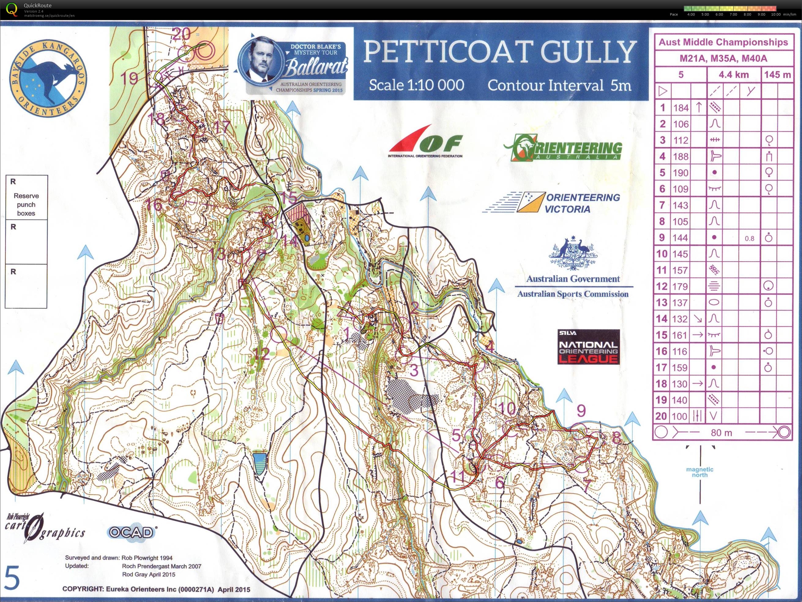 Australian Middle Distance Championships (27/09/2015)